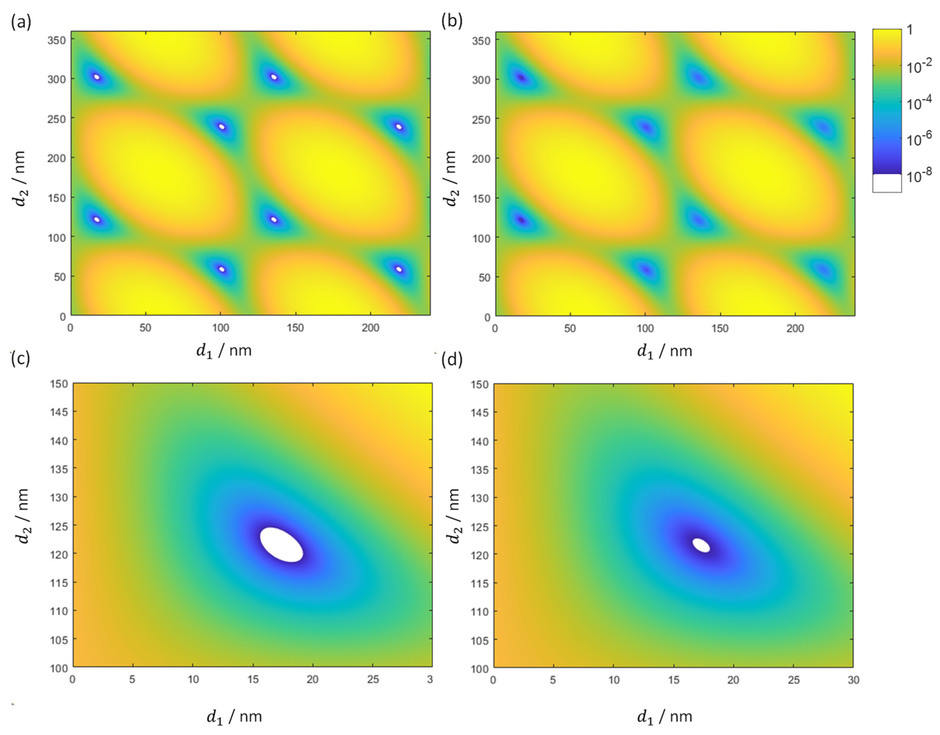 Preprints 158523 g006