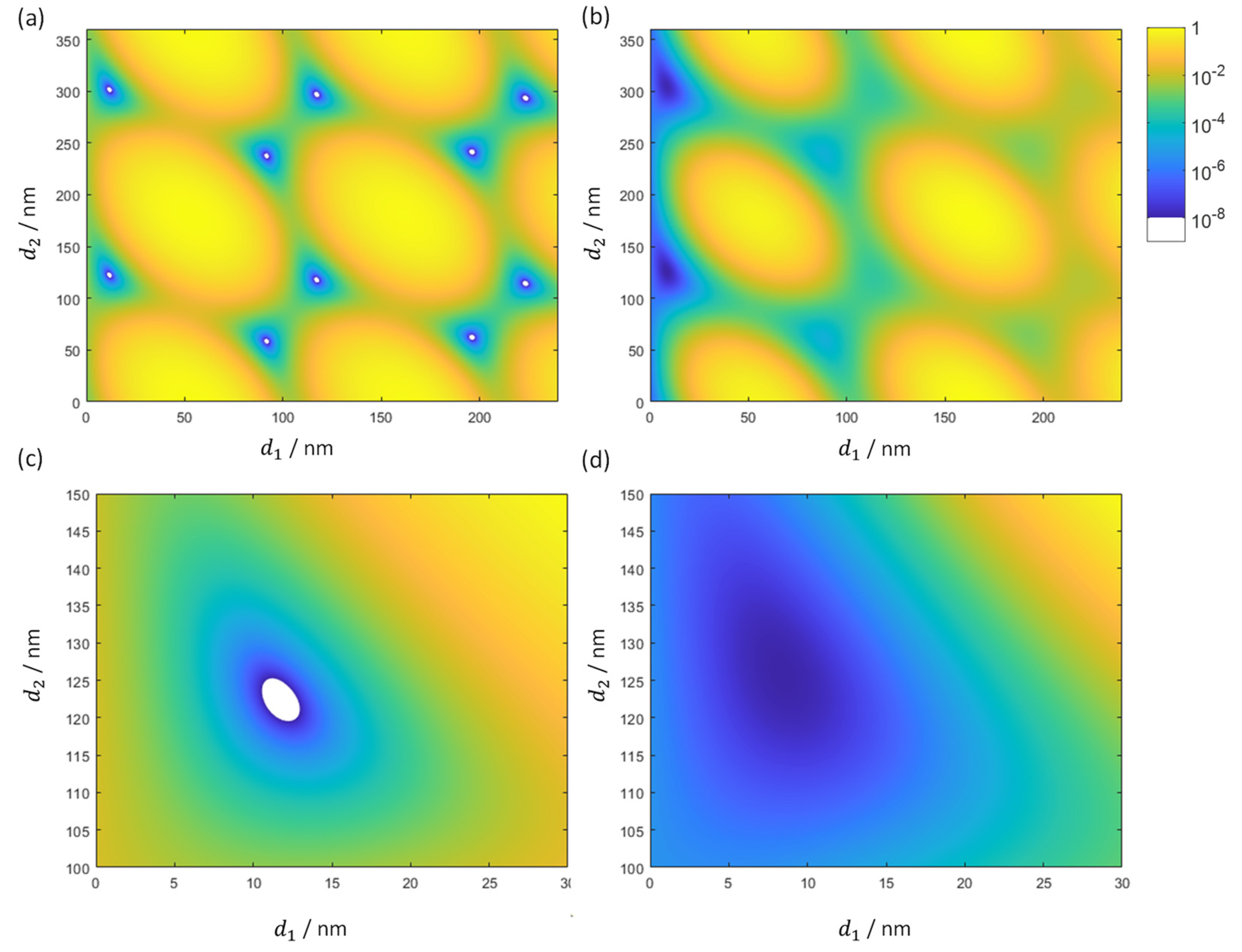 Preprints 158523 g007