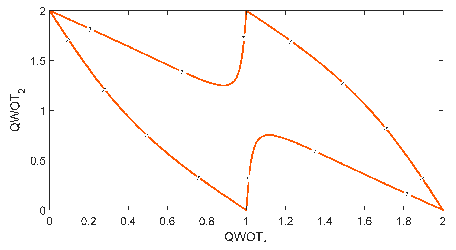 Preprints 158523 g008
