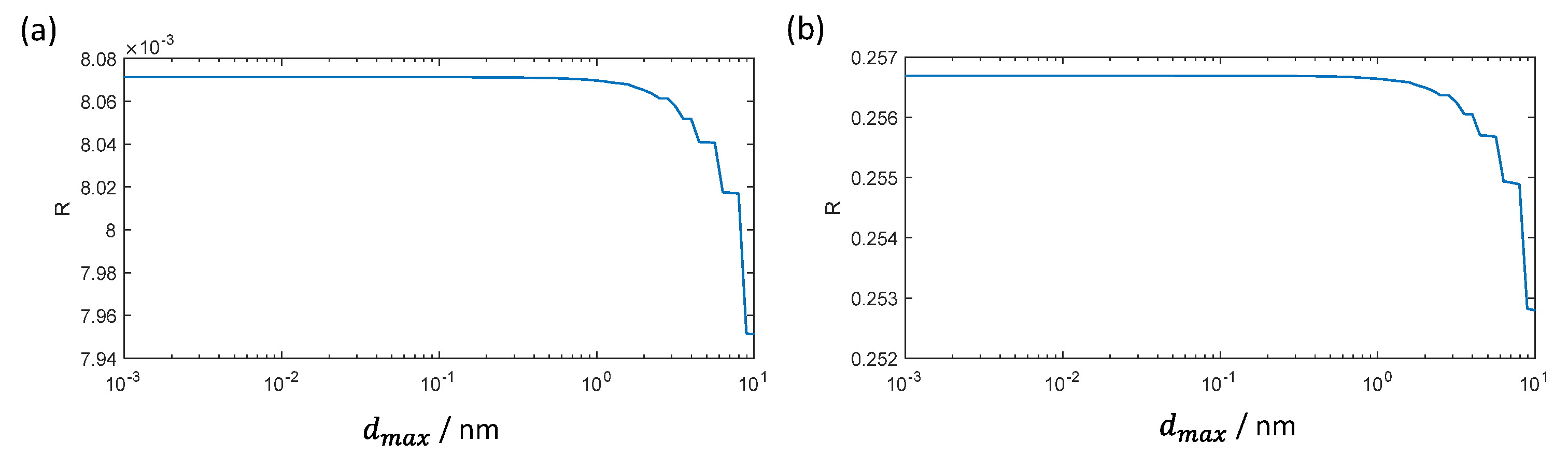 Preprints 158523 g009