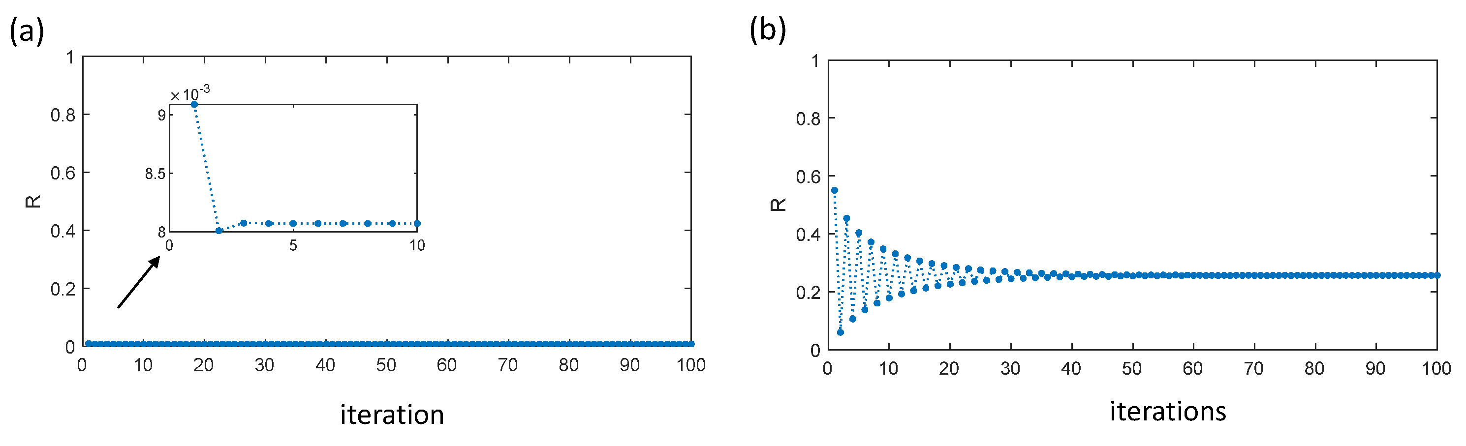 Preprints 158523 g010