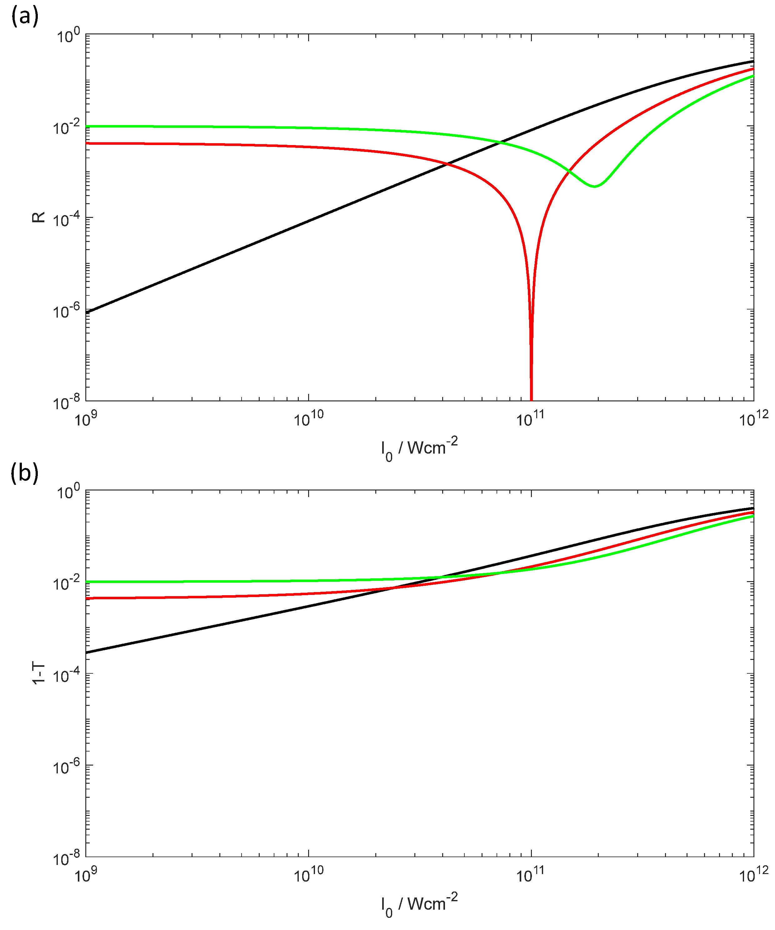 Preprints 158523 g011