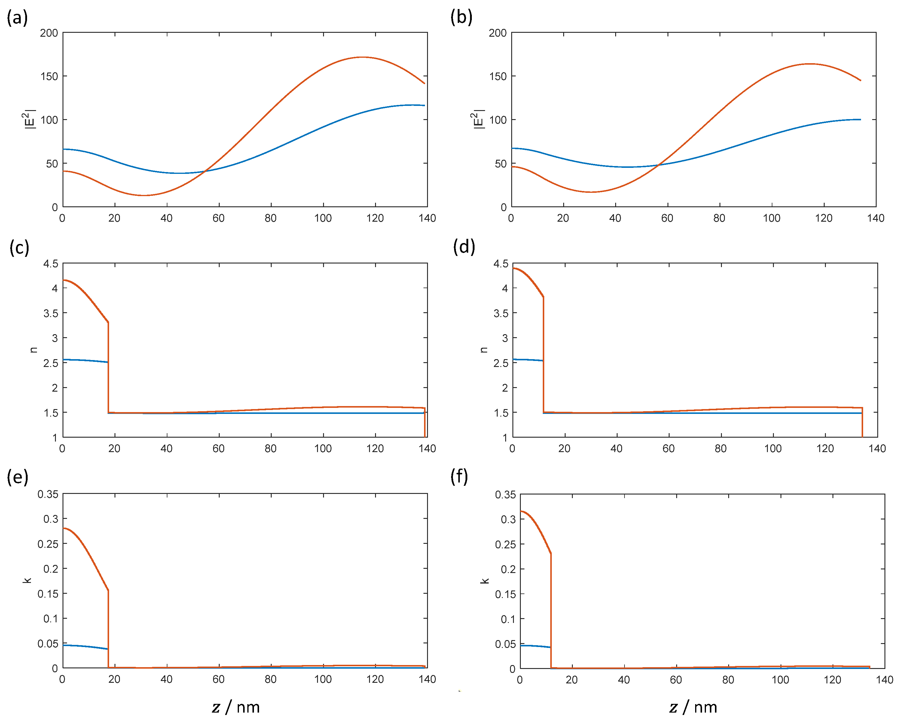 Preprints 158523 g012