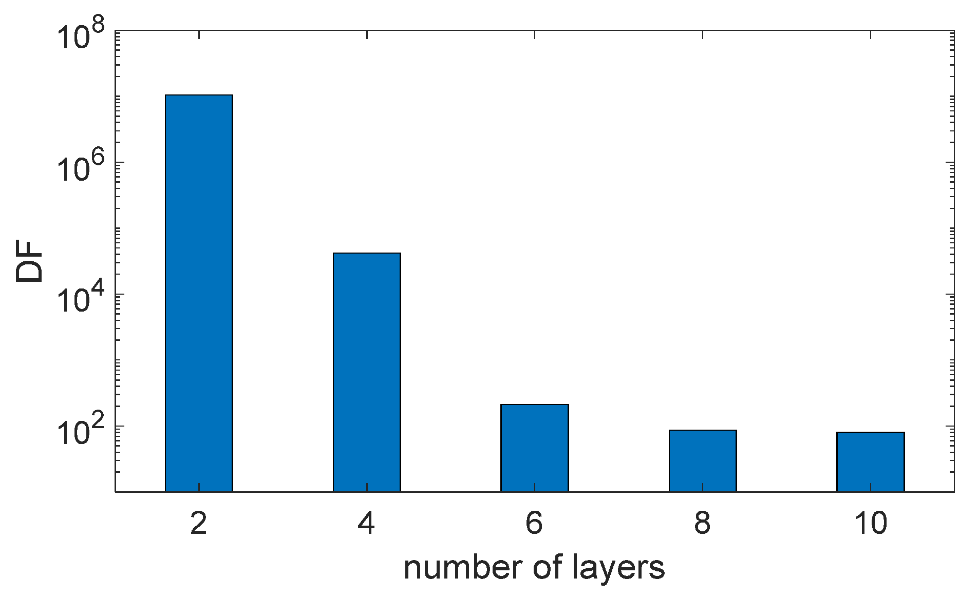 Preprints 158523 g016