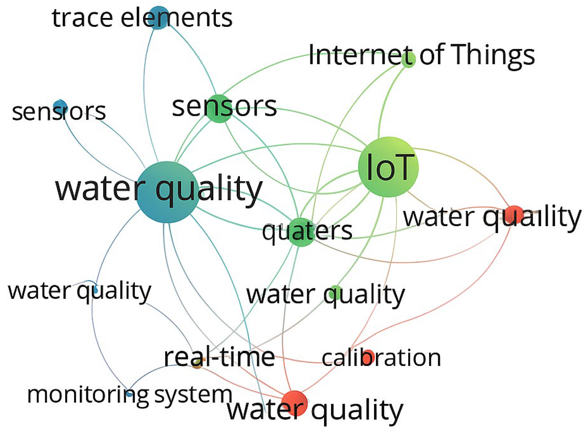 Preprints 172102 g001