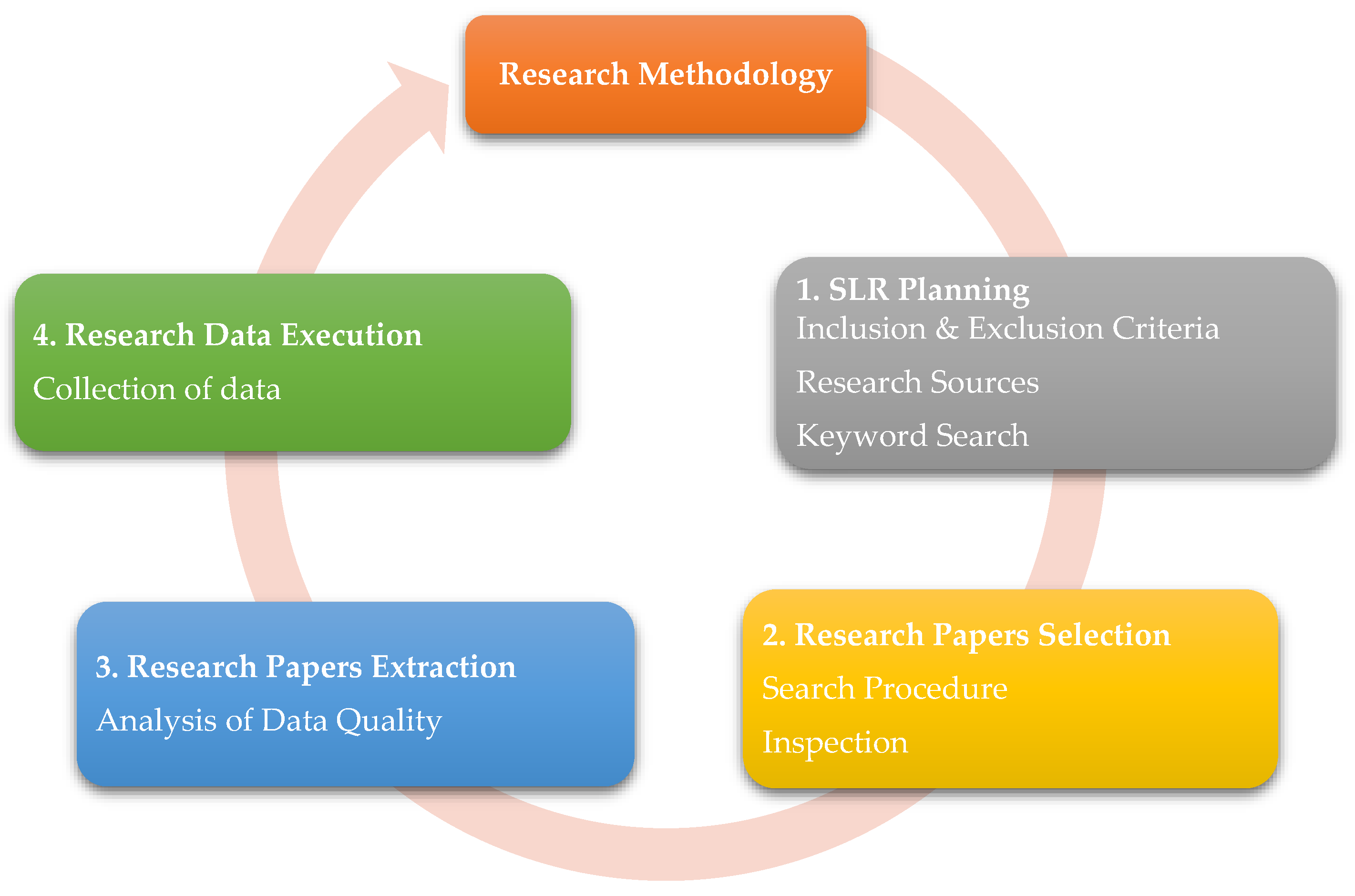 Preprints 172102 g002
