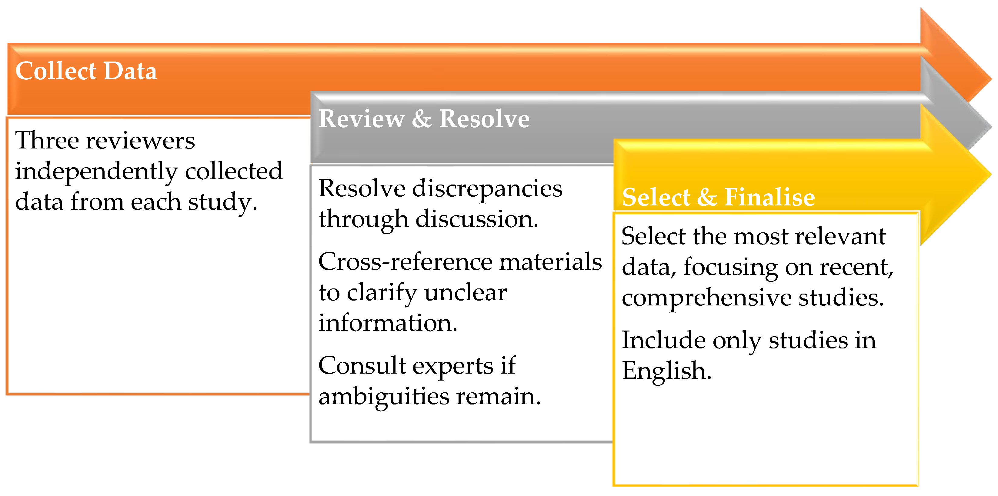Preprints 172102 g003