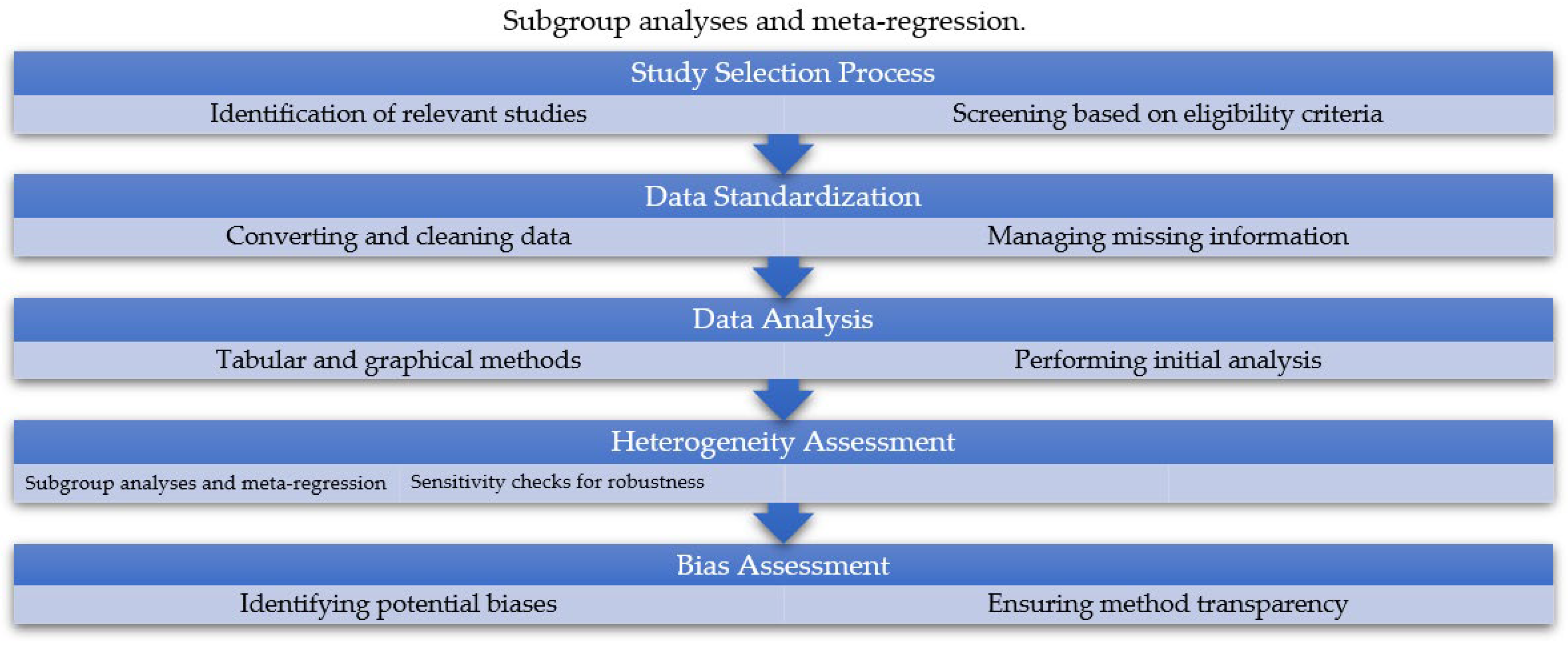 Preprints 172102 g005