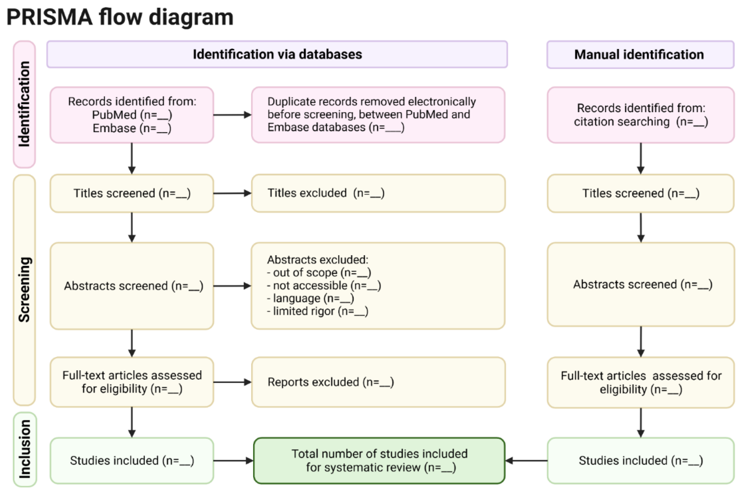 Preprints 172102 g006