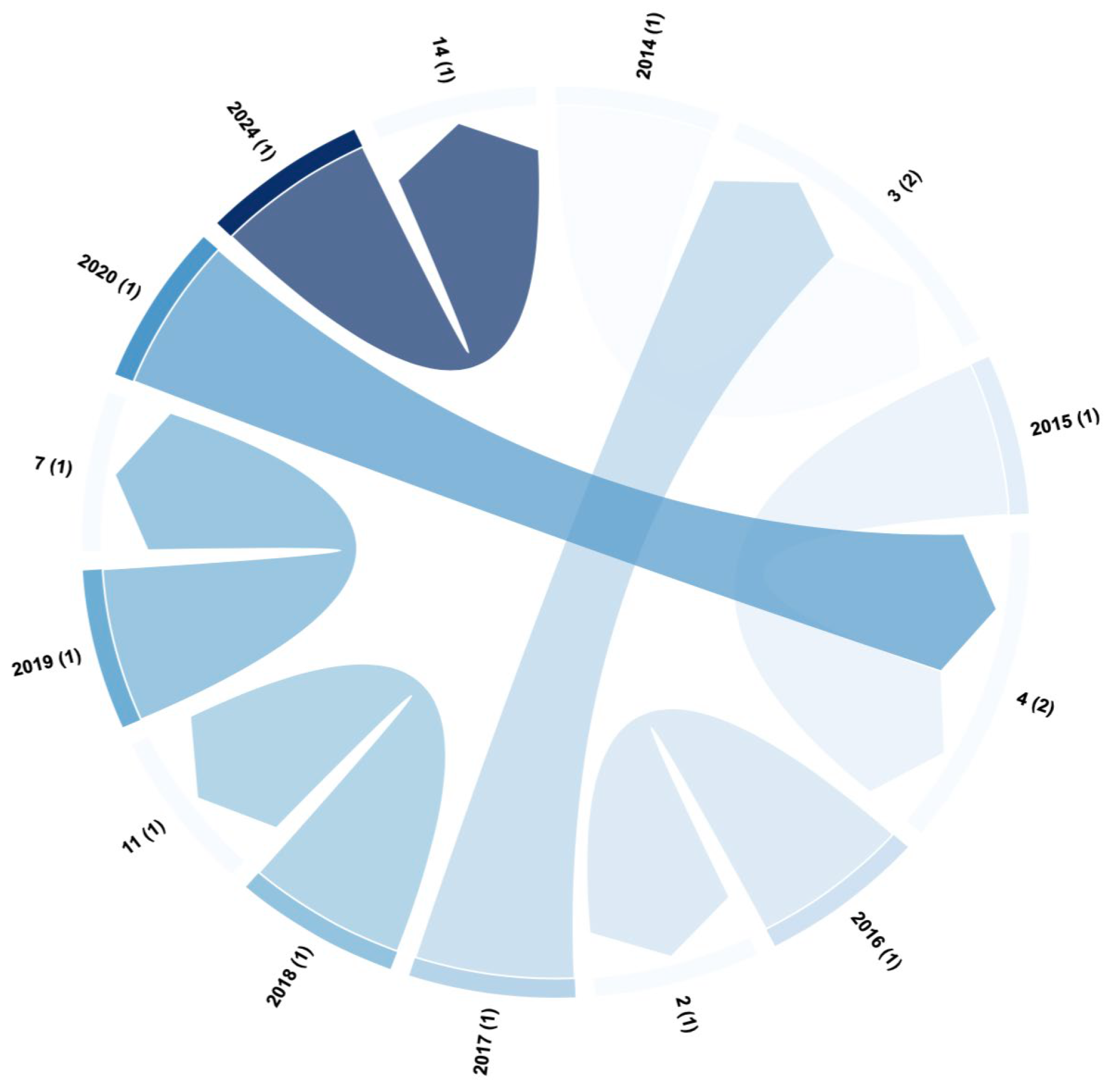 Preprints 172102 g007