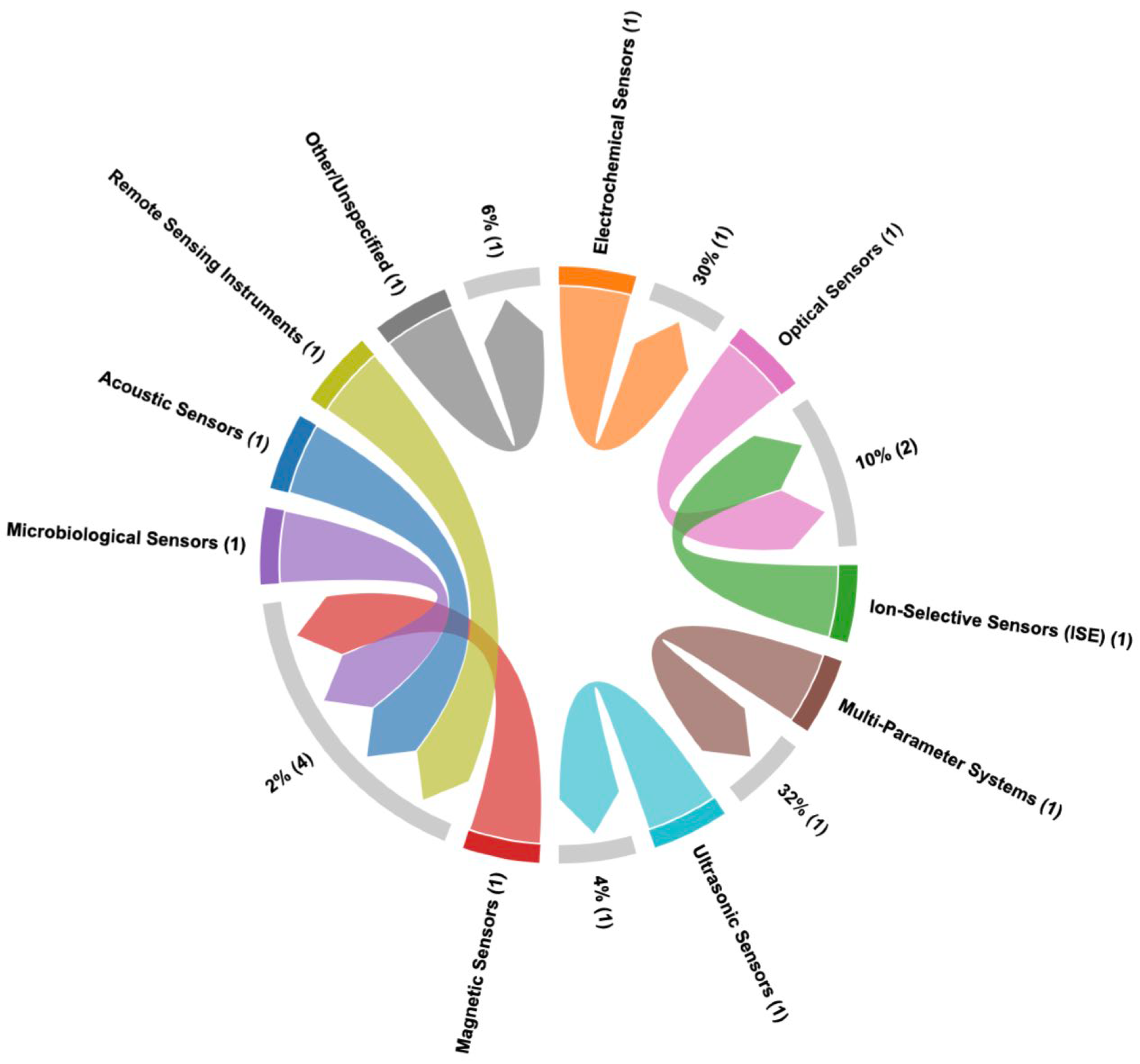 Preprints 172102 g008
