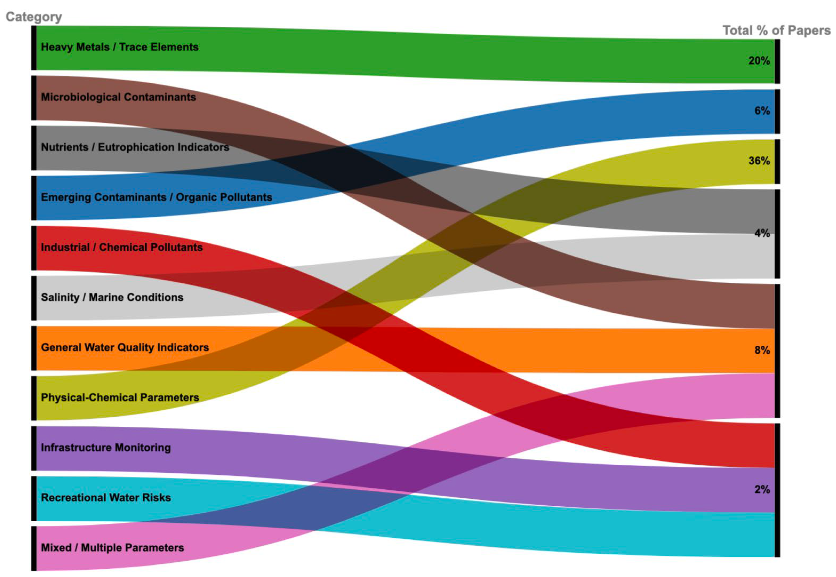 Preprints 172102 g009