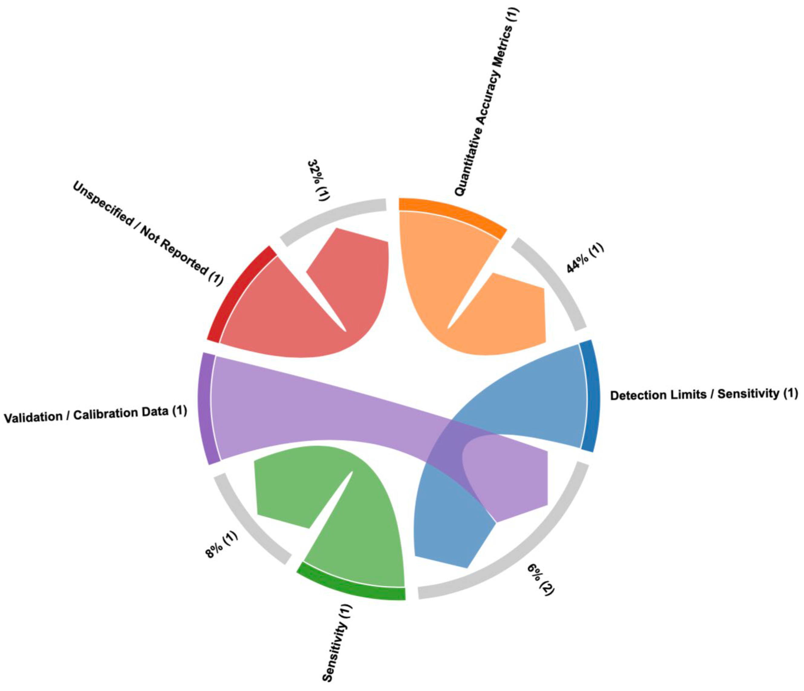 Preprints 172102 g010
