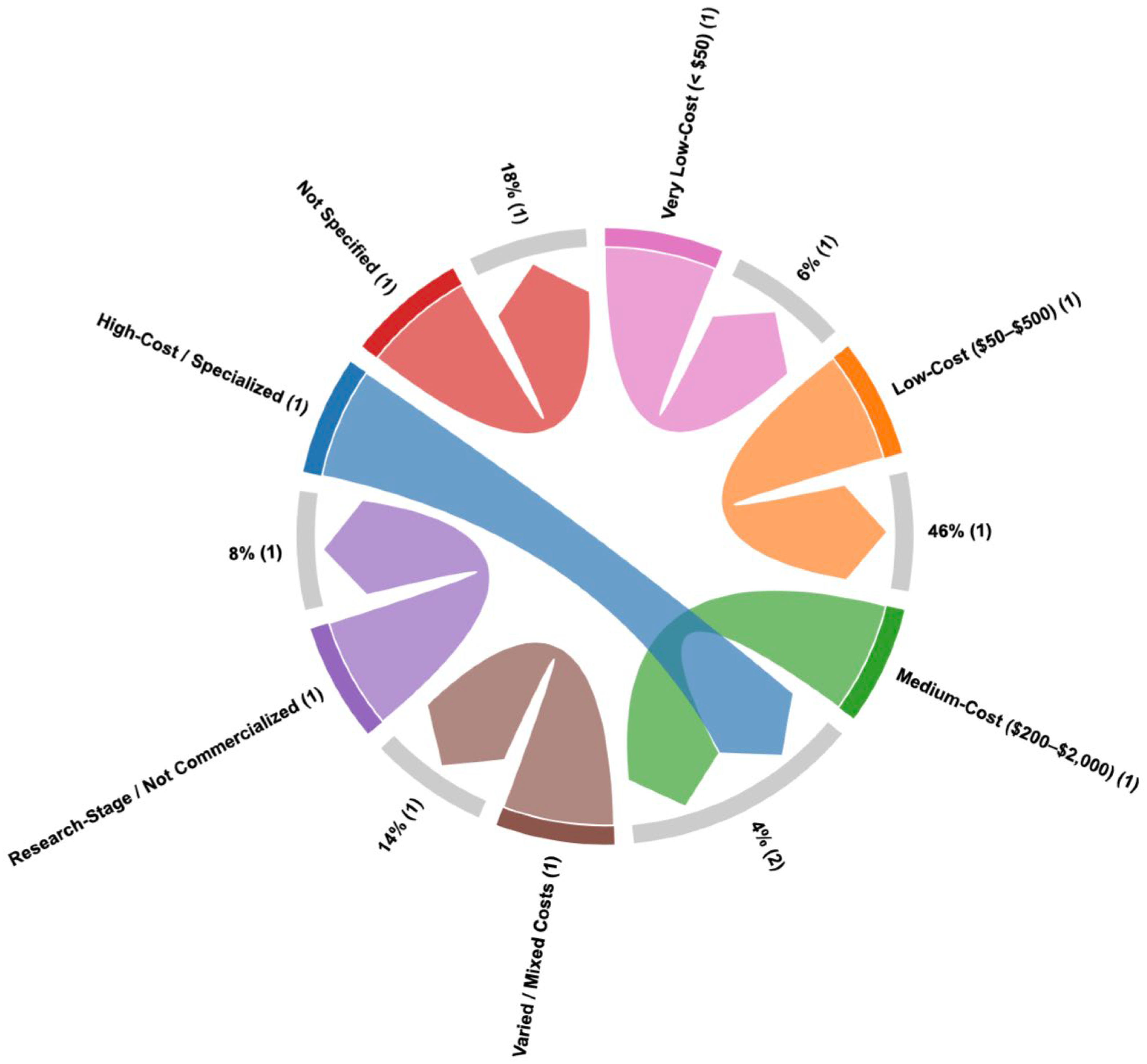 Preprints 172102 g011