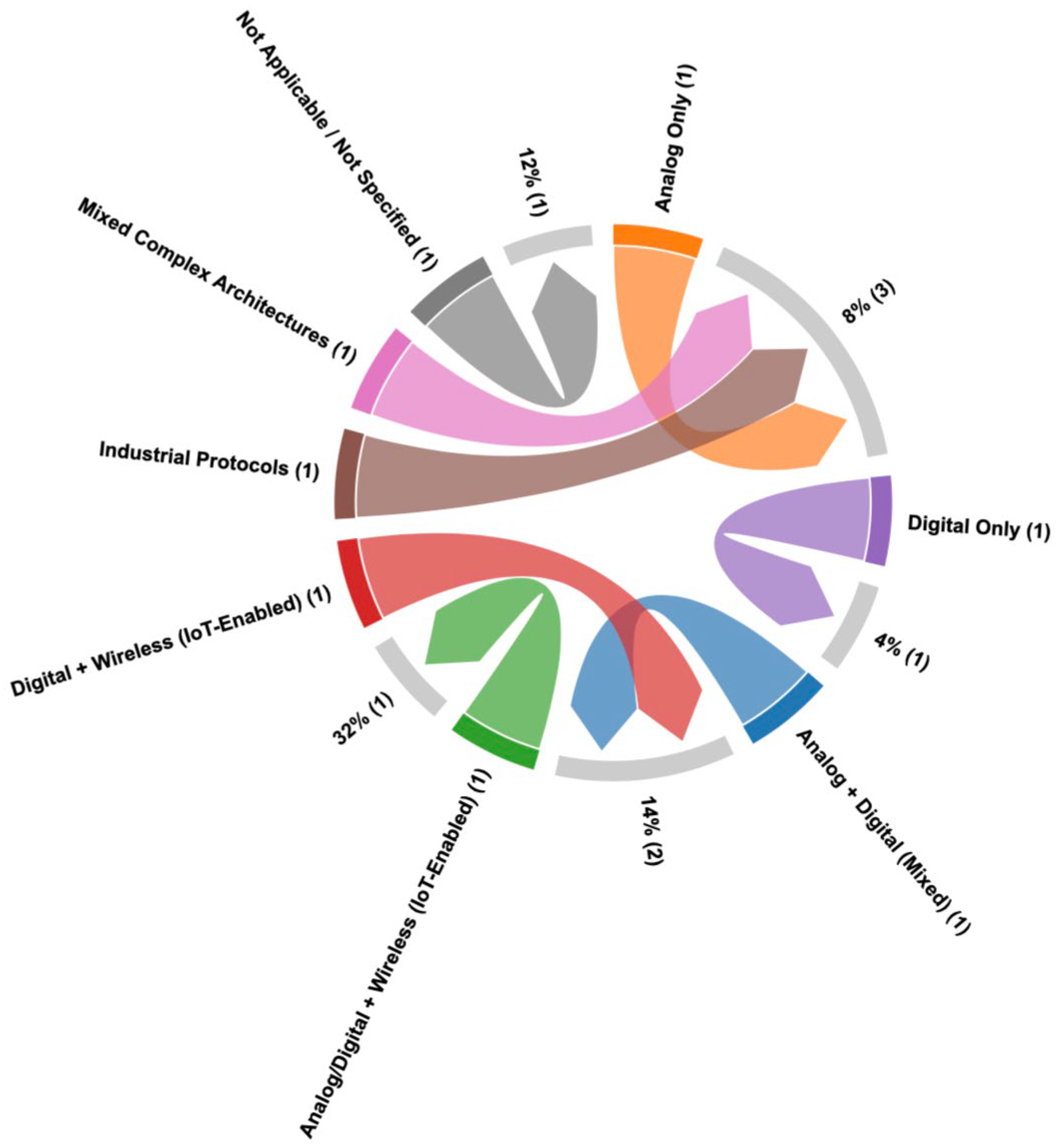 Preprints 172102 g012