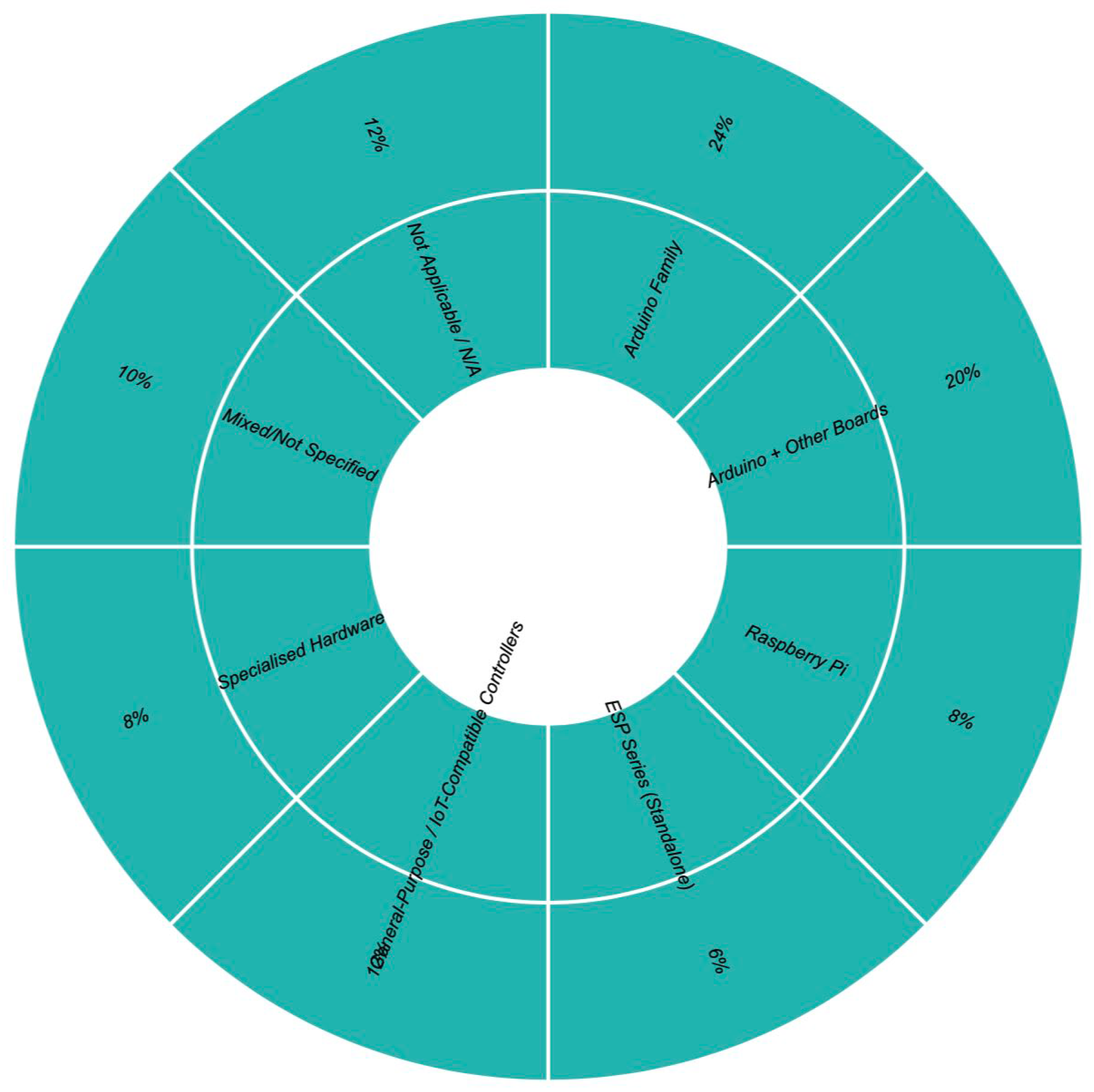 Preprints 172102 g013
