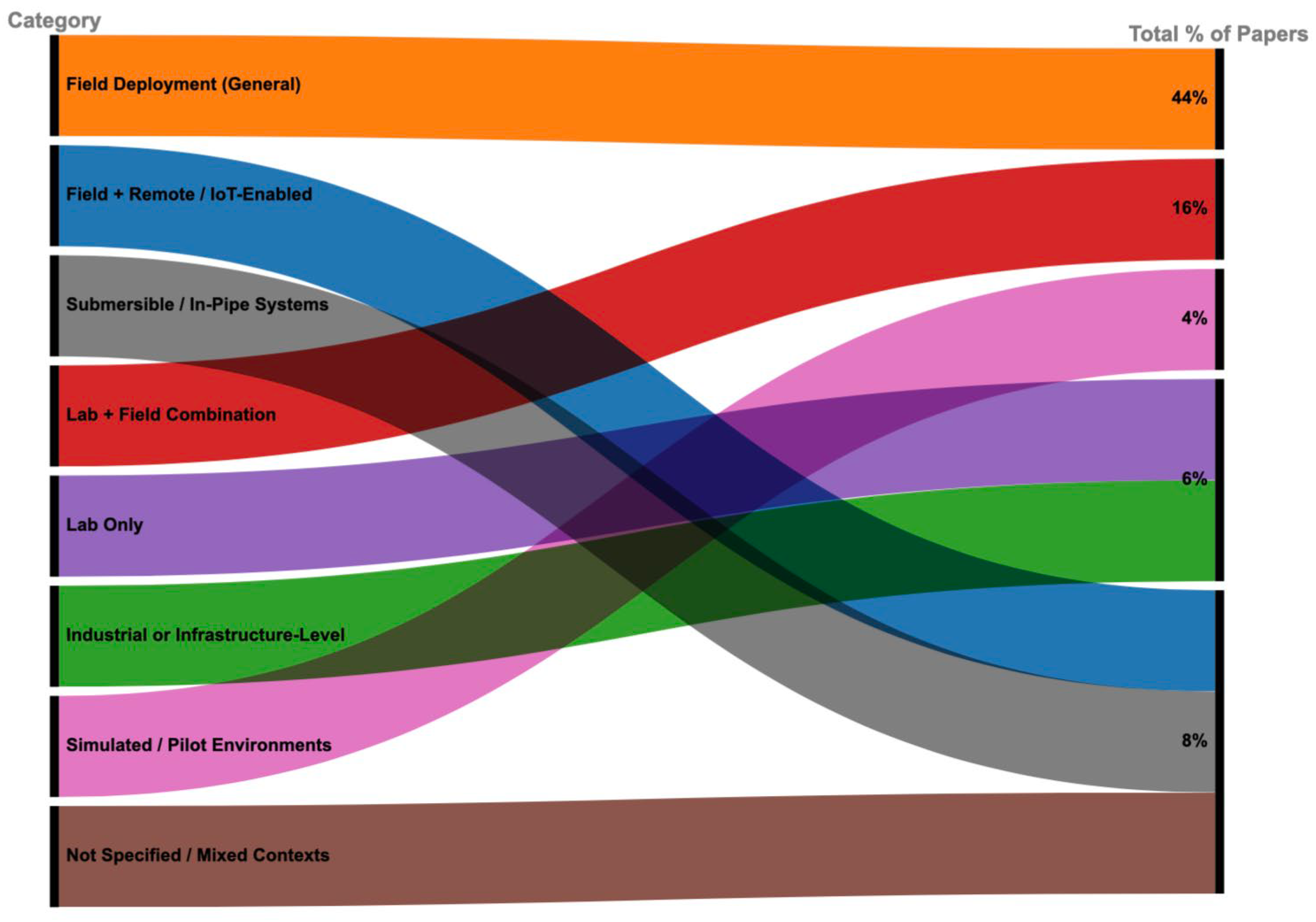 Preprints 172102 g014