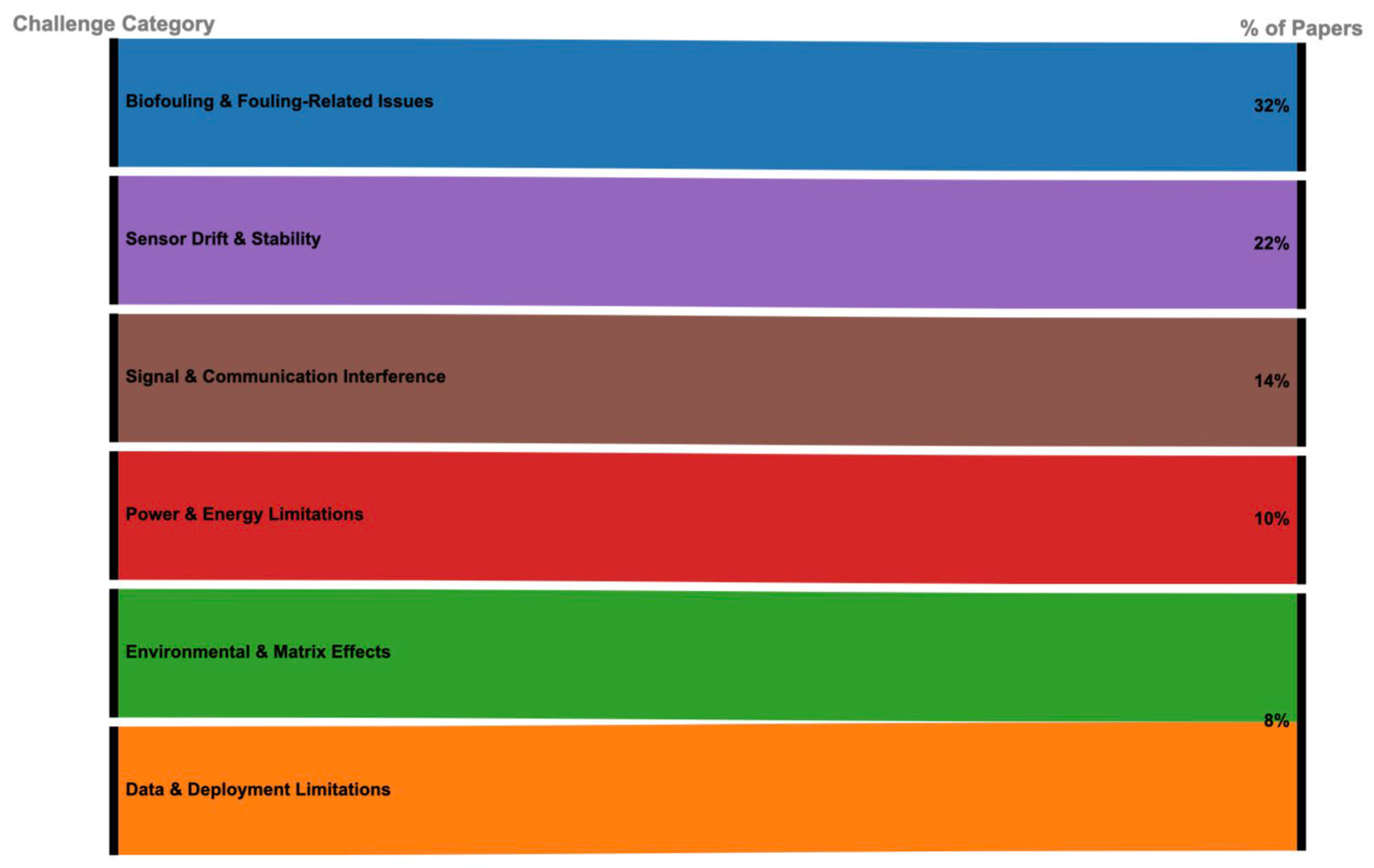 Preprints 172102 g016