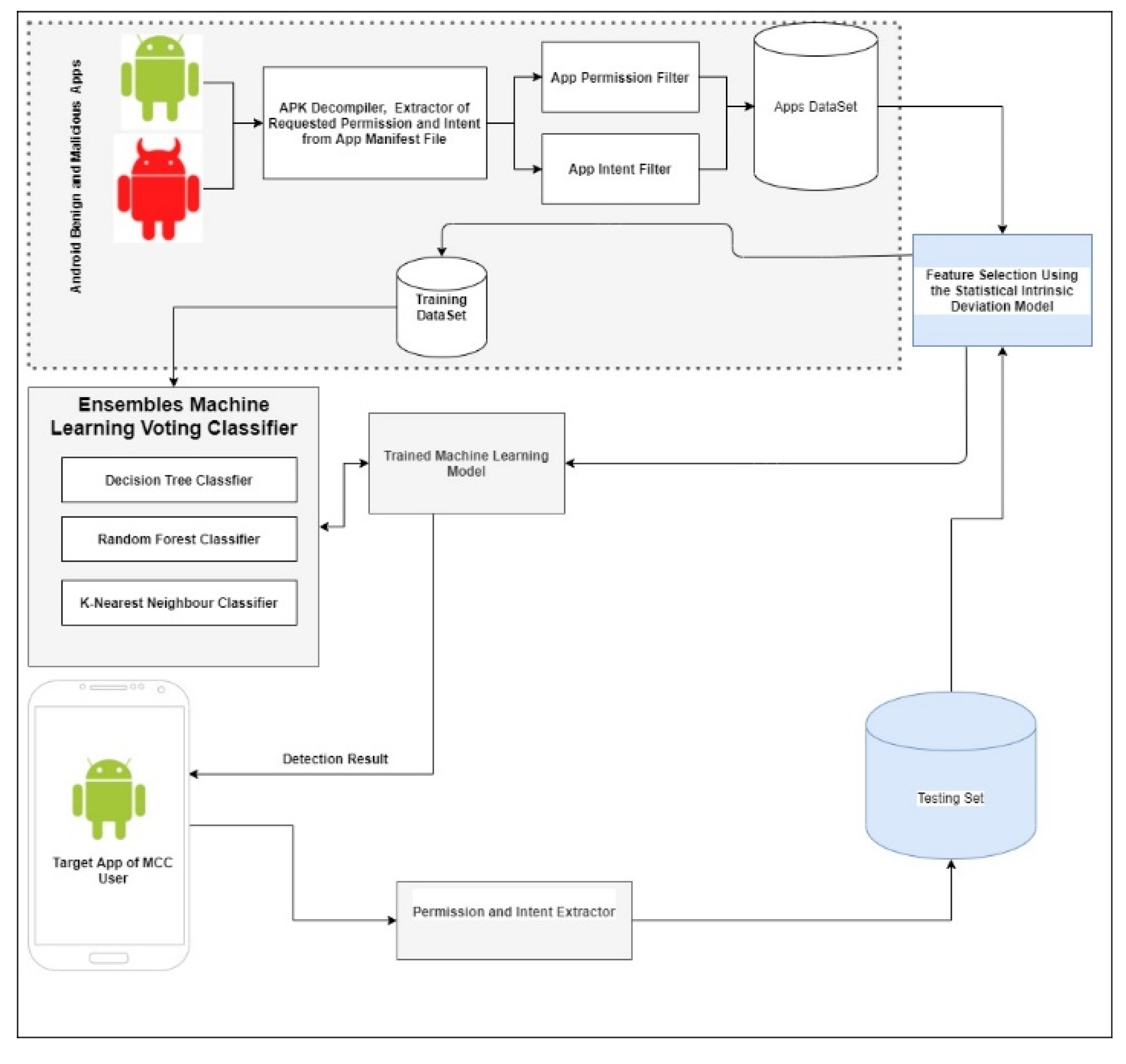 Preprints 139262 g002