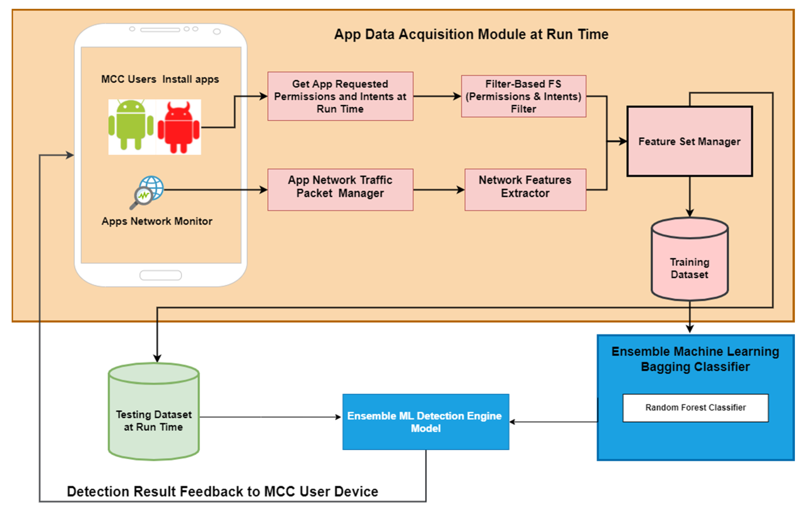 Preprints 139262 g003
