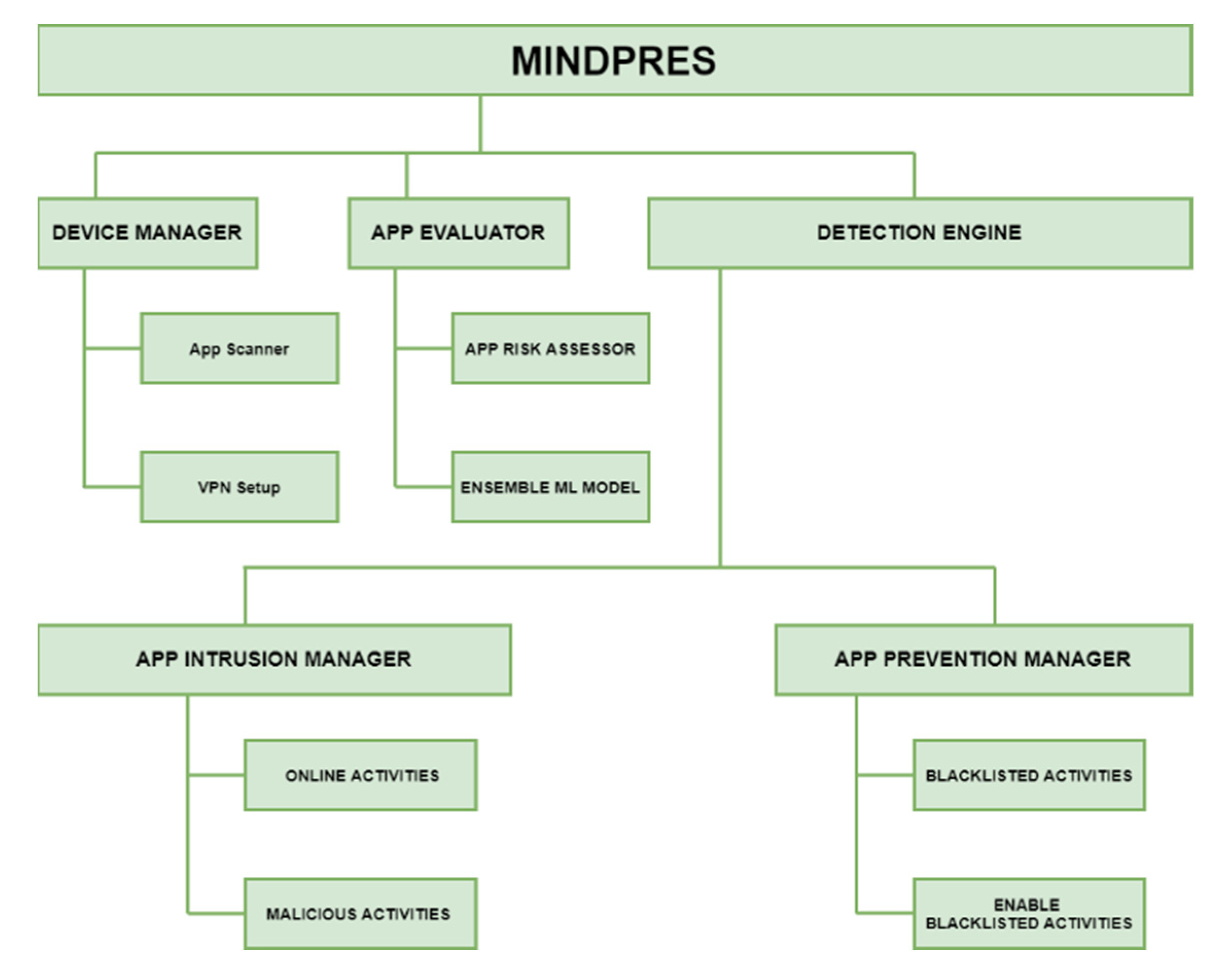 Preprints 139262 g004