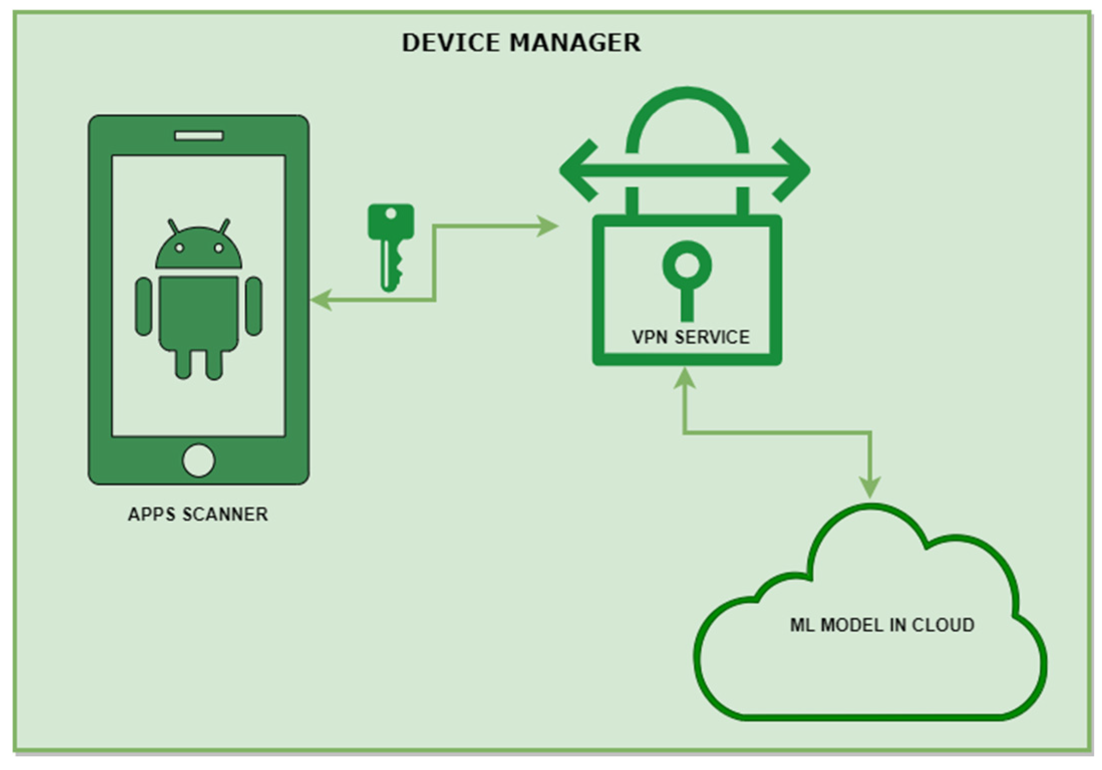 Preprints 139262 g005
