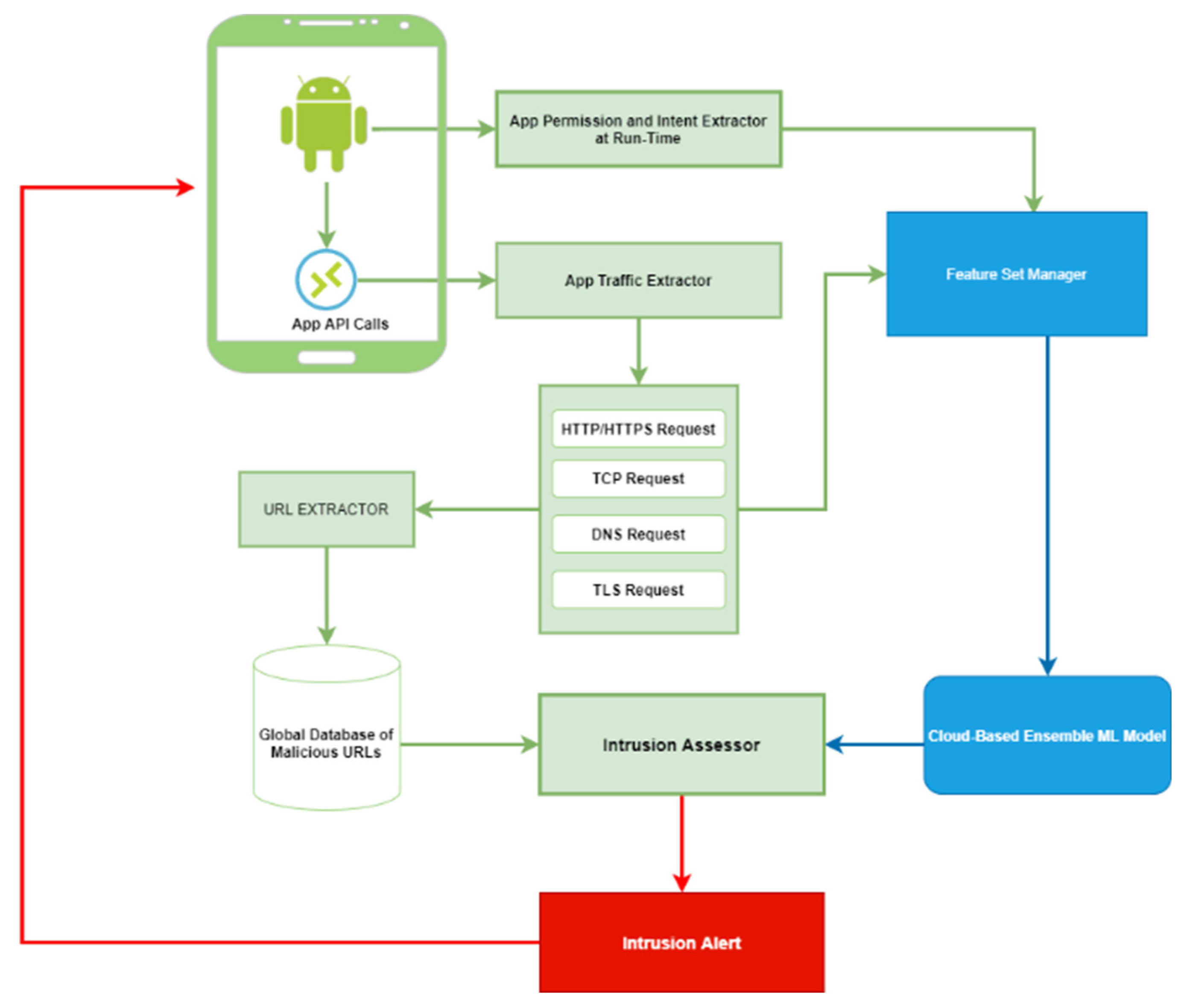 Preprints 139262 g007