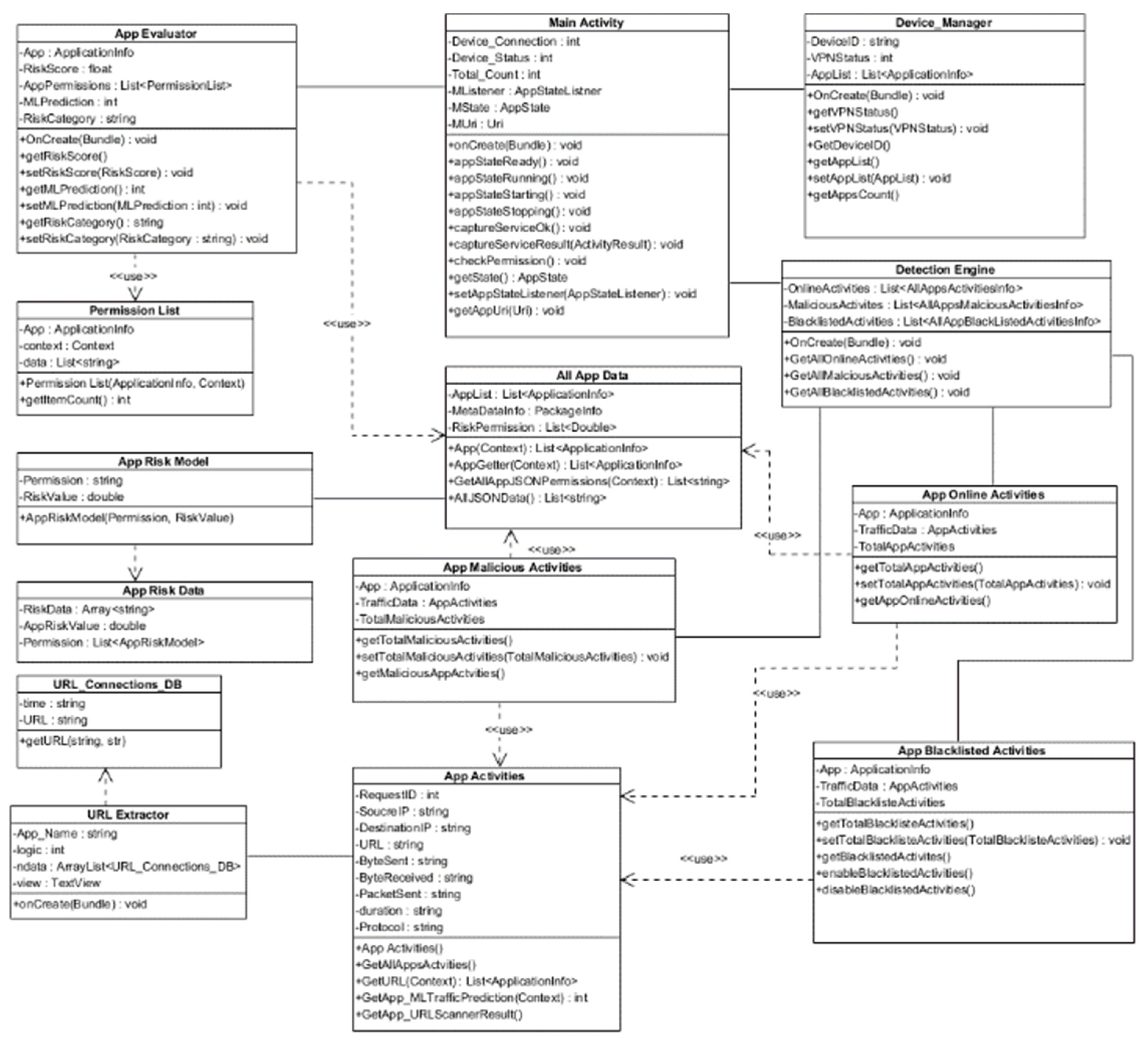 Preprints 139262 g008