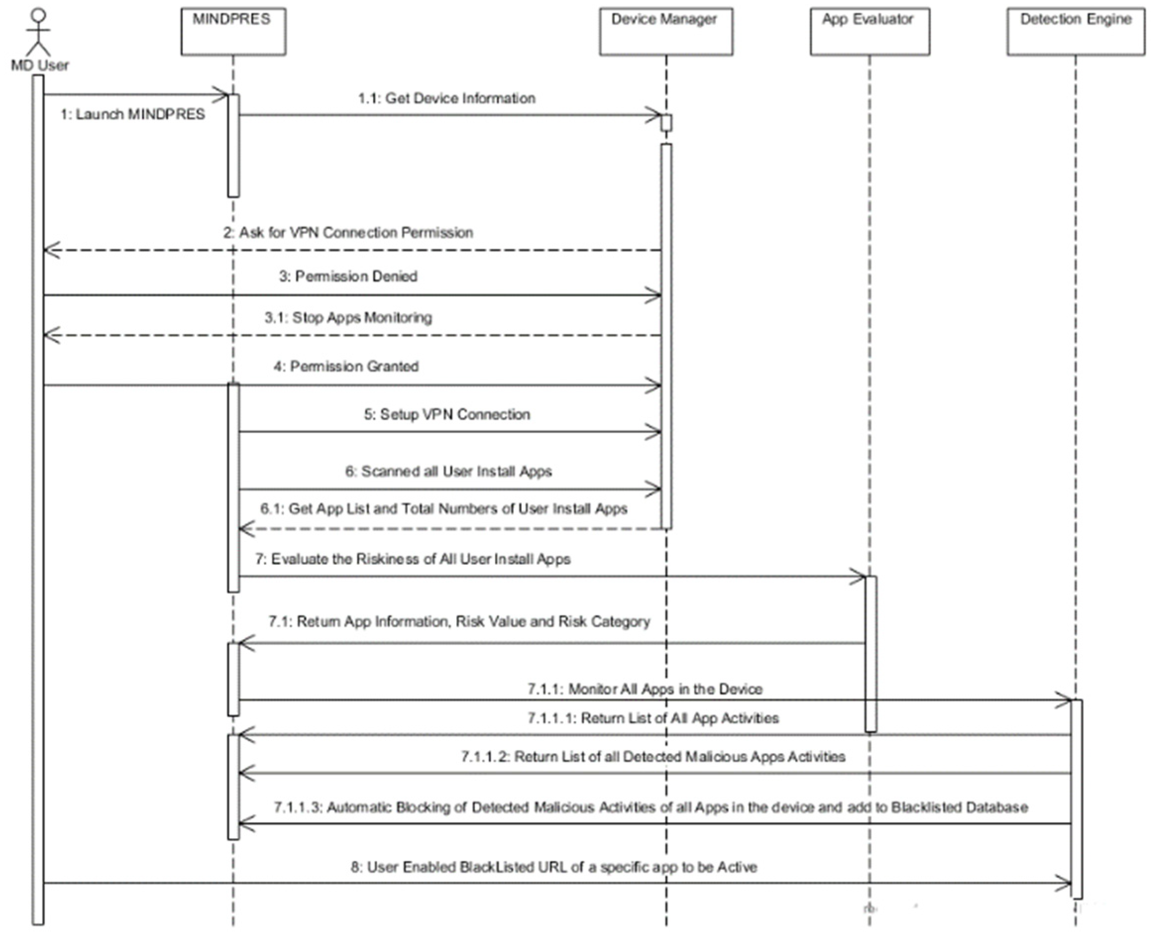 Preprints 139262 g009