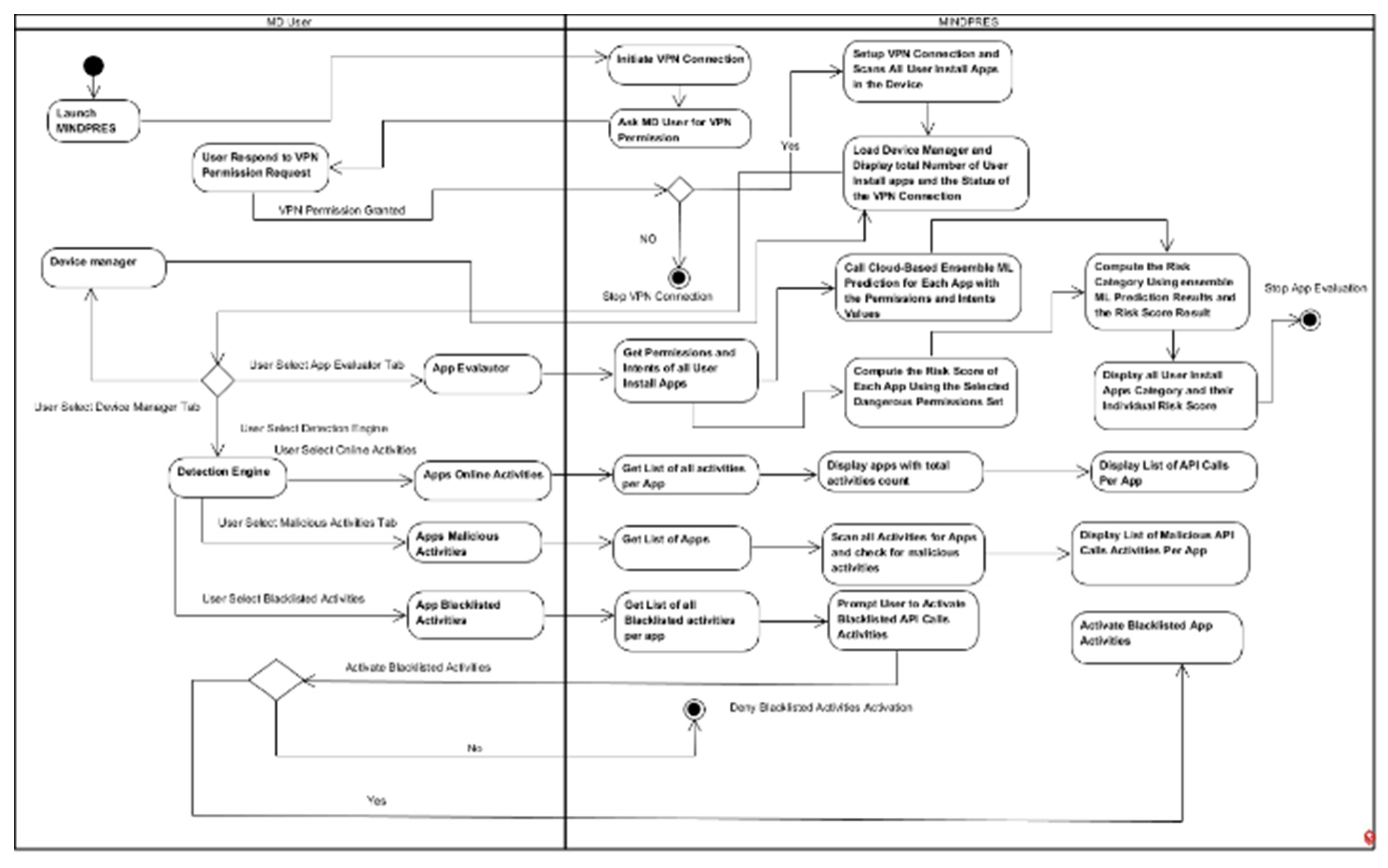 Preprints 139262 g010
