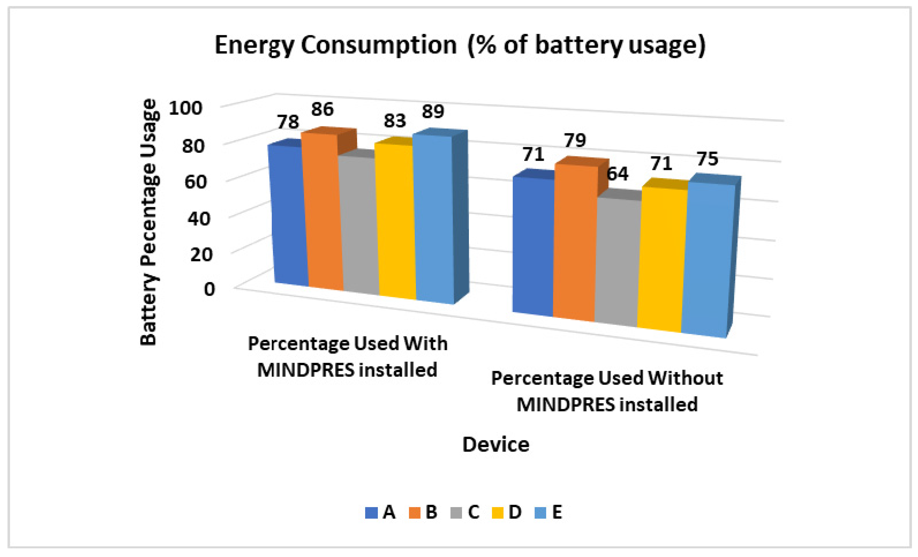 Preprints 139262 g015