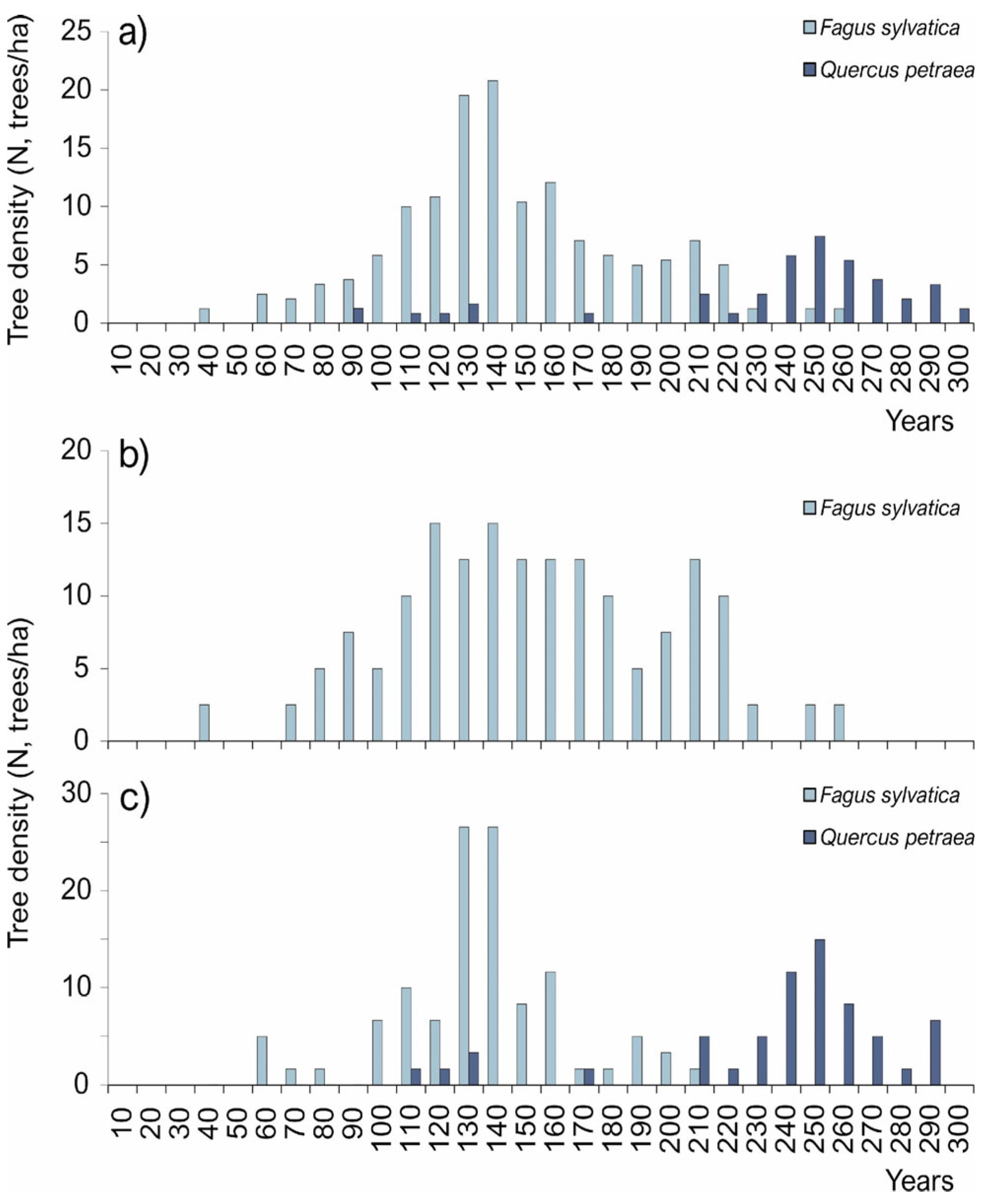 Preprints 207753 g005 Preprints 207753 g005