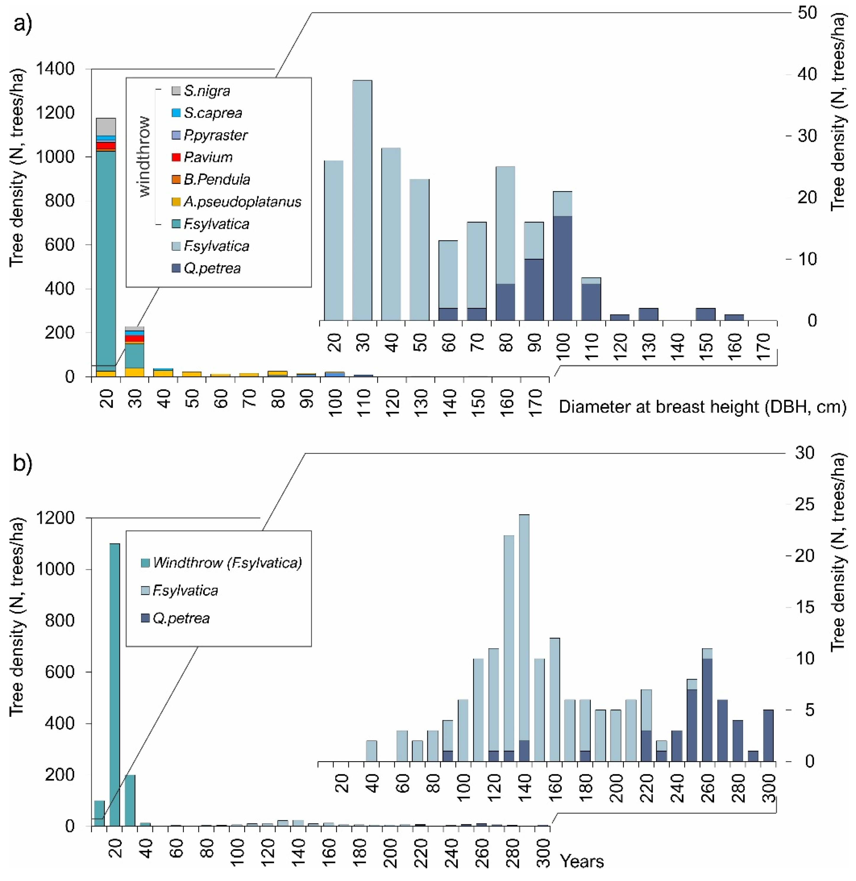 Preprints 207753 g008 Preprints 207753 g008