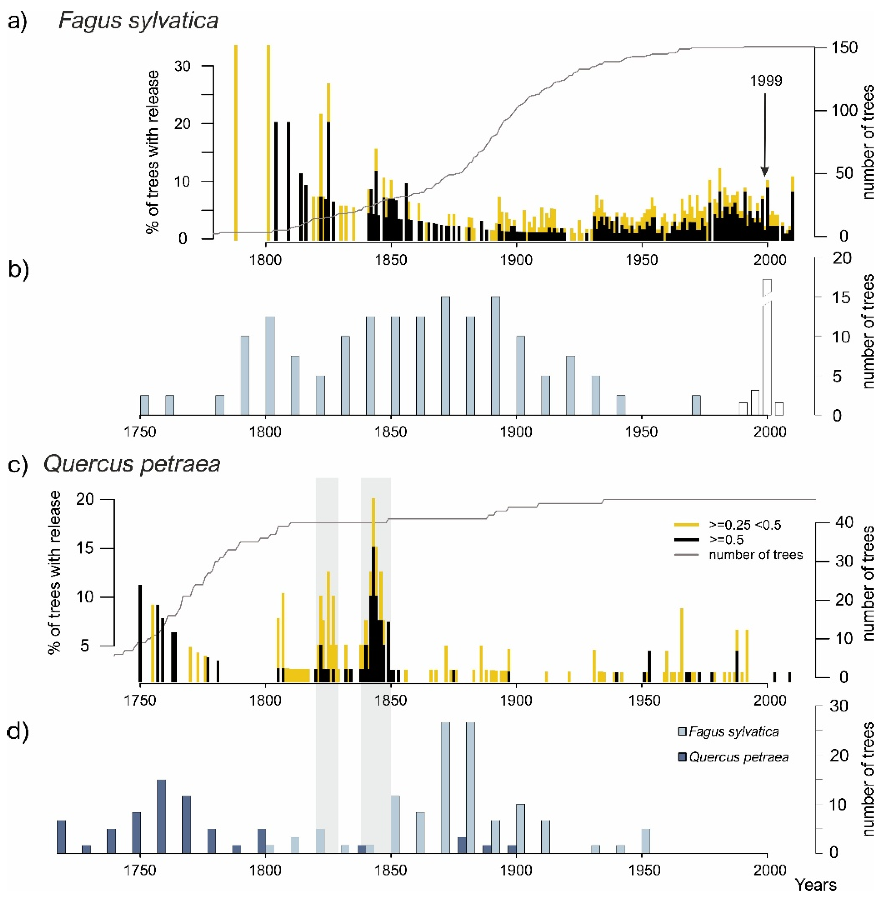 Preprints 207753 g009 Preprints 207753 g009
