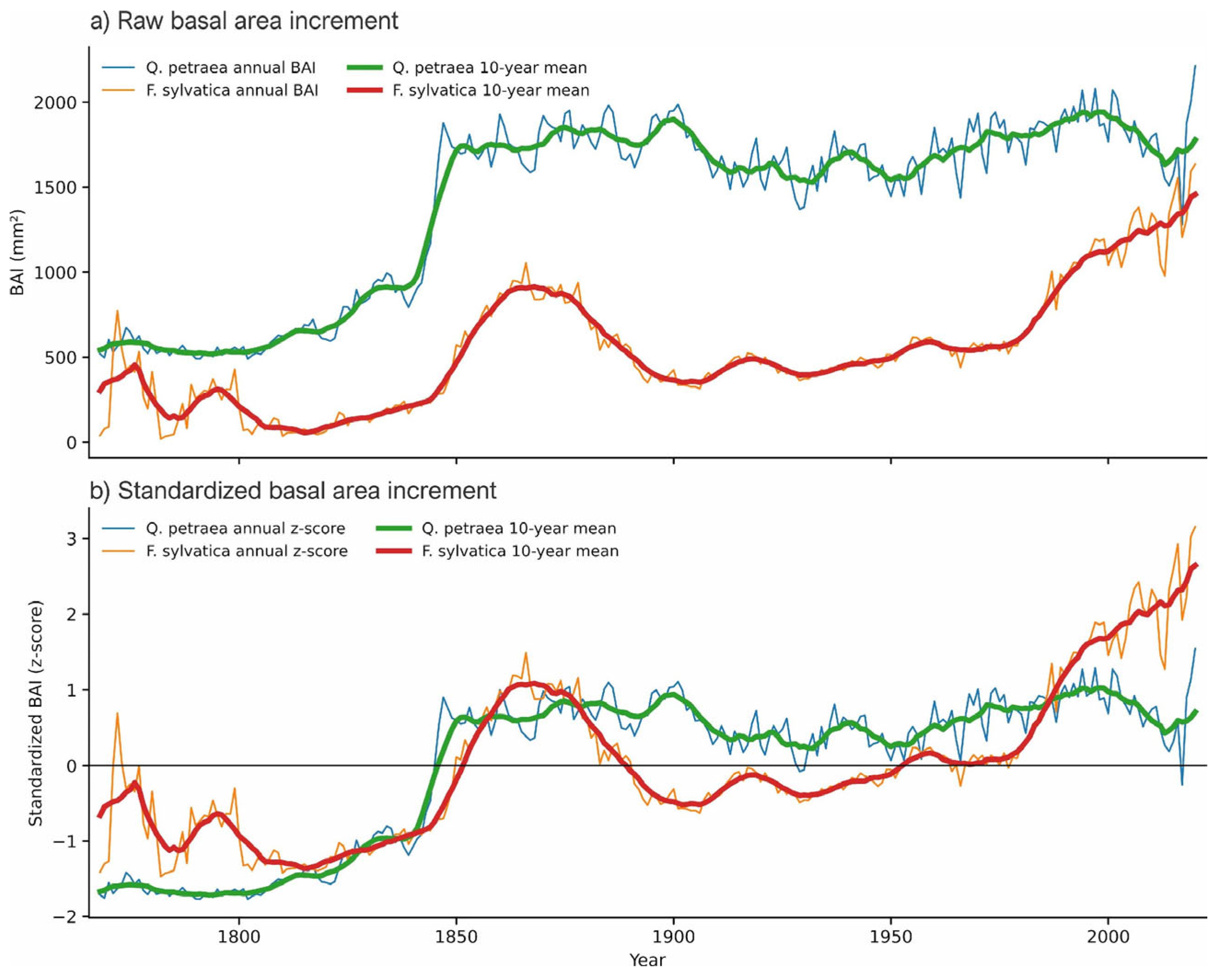 Preprints 207753 g010 Preprints 207753 g010