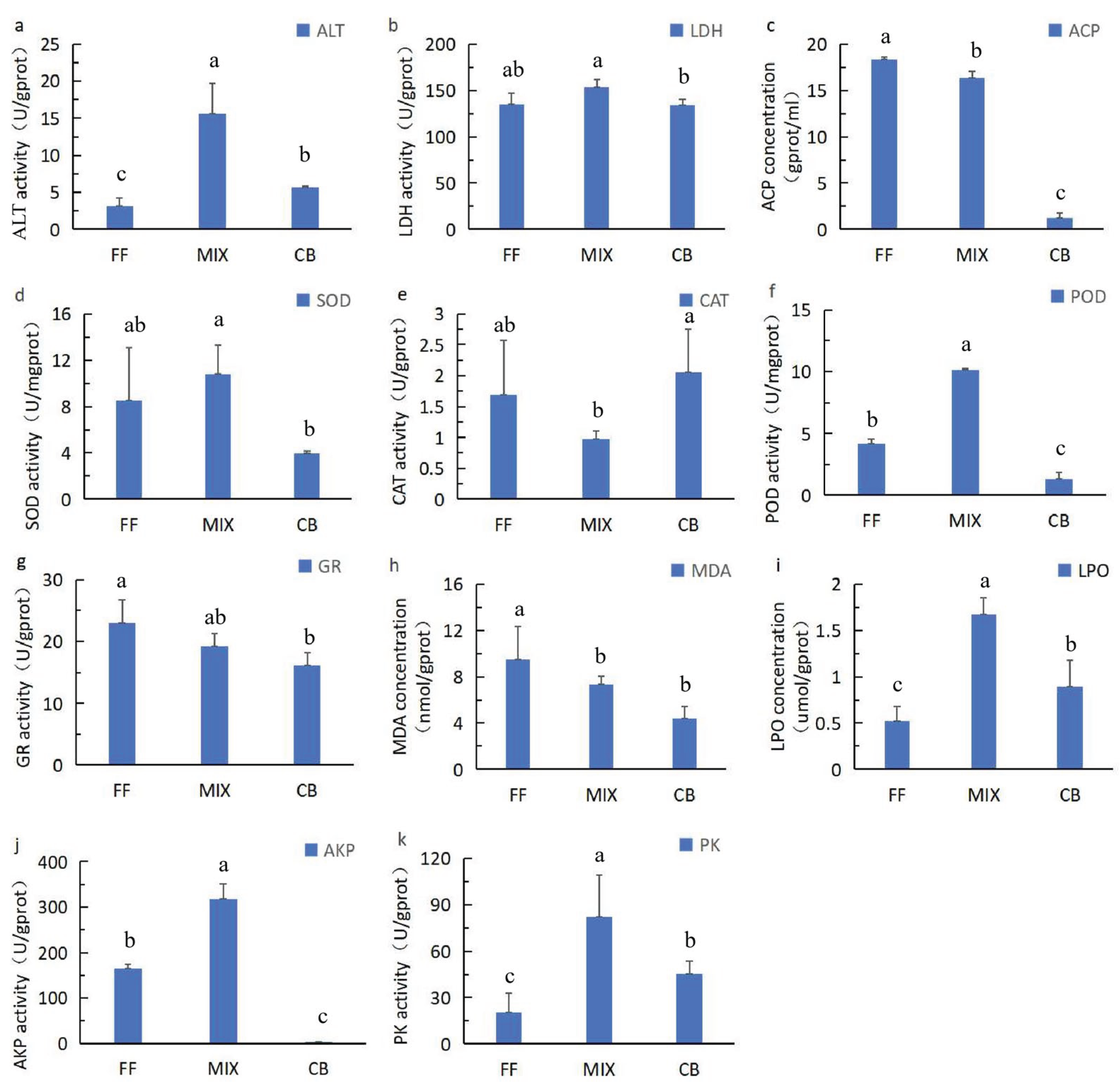 Preprints 189582 g001