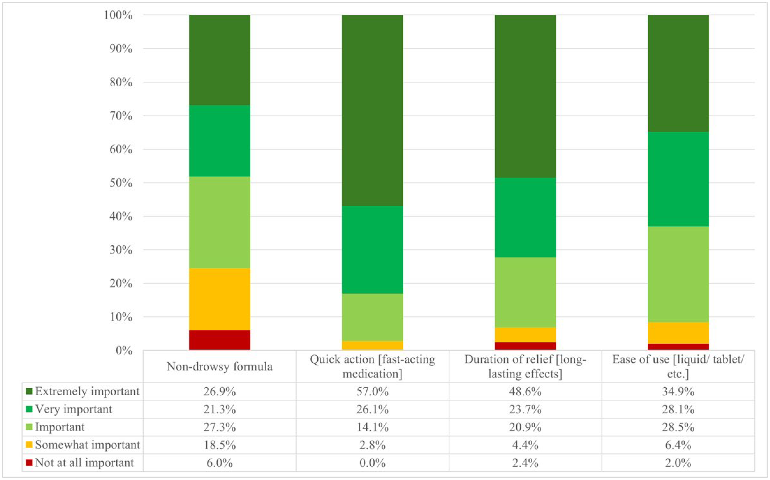 Preprints 208134 g002