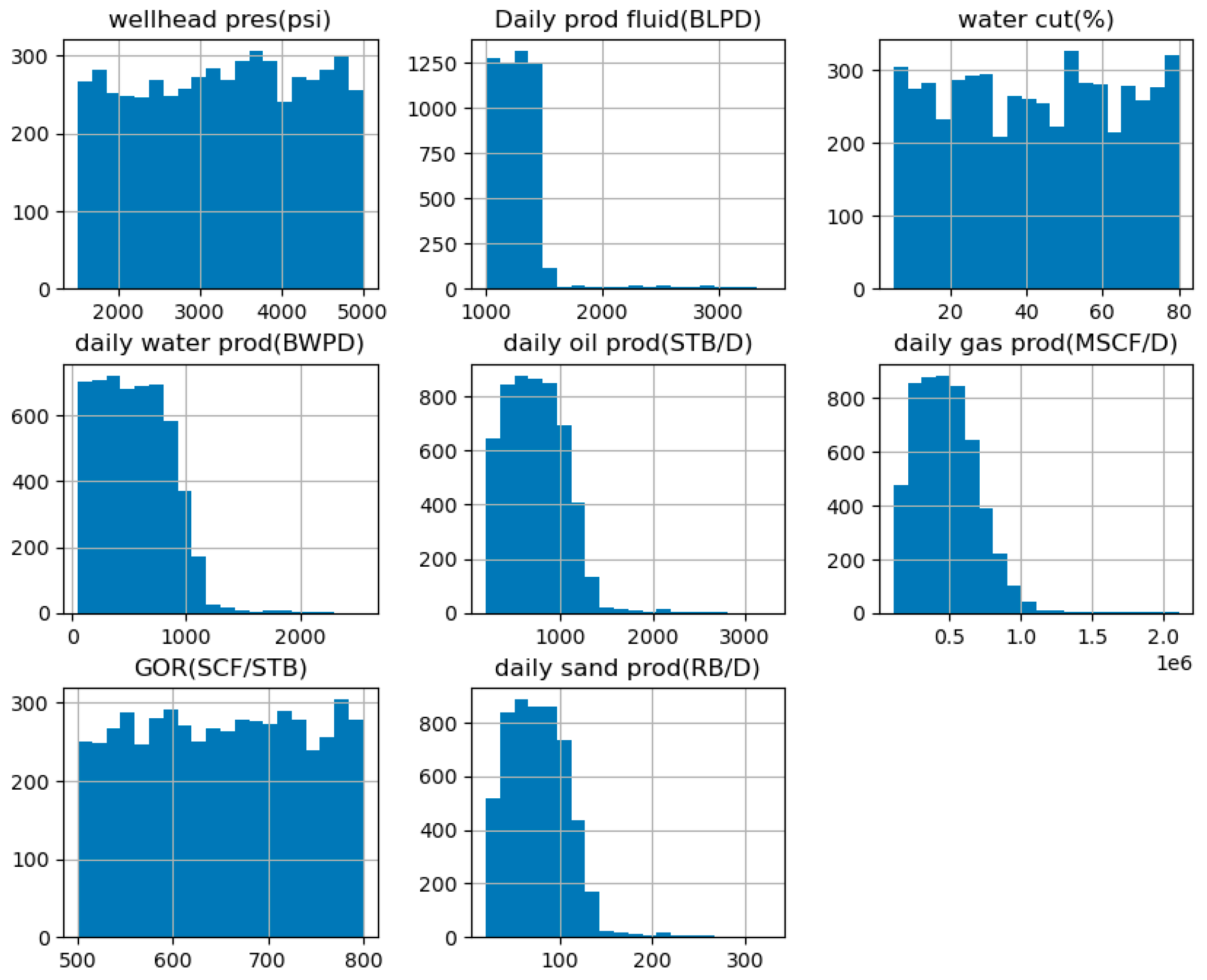 Preprints 151068 g001