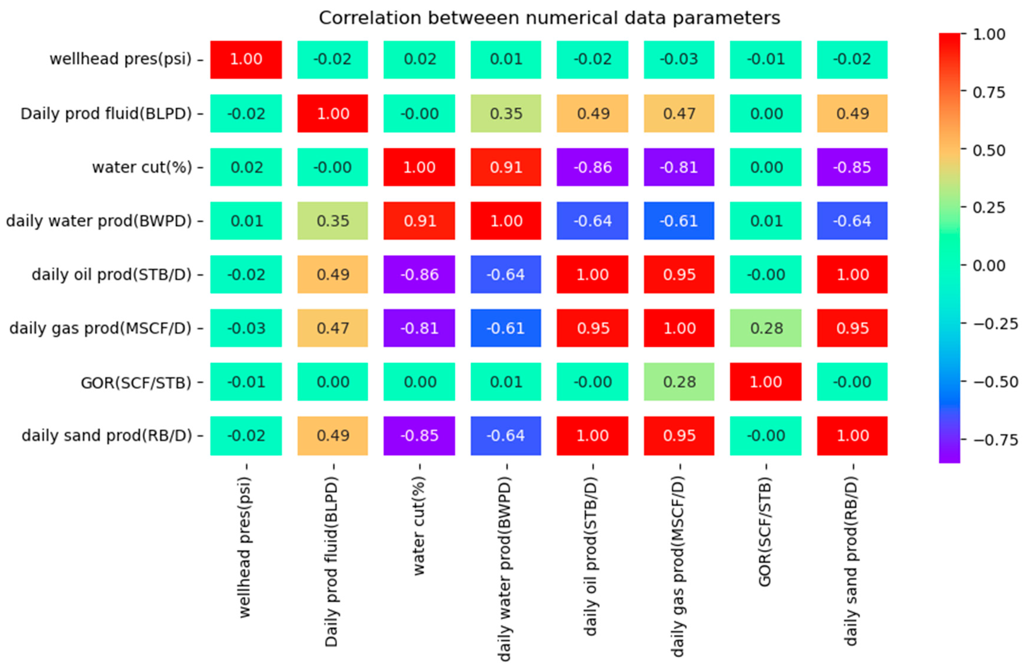 Preprints 151068 g002