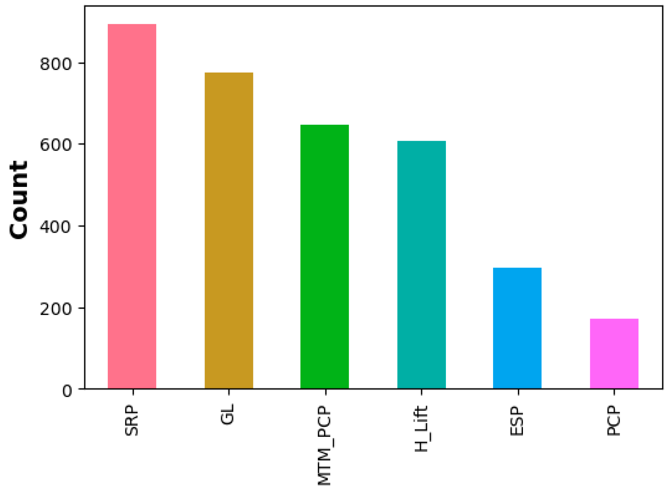 Preprints 151068 g003