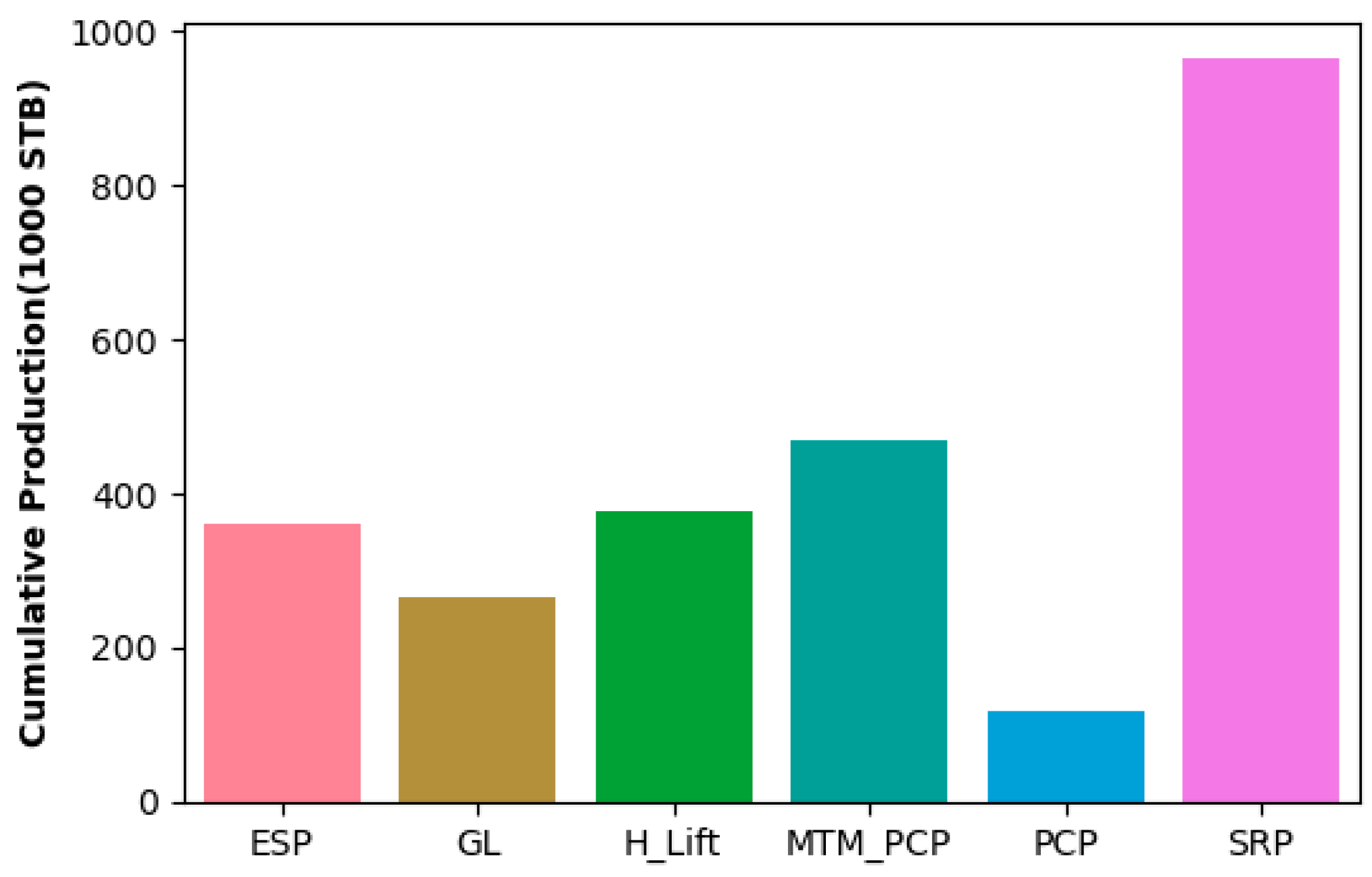 Preprints 151068 g004