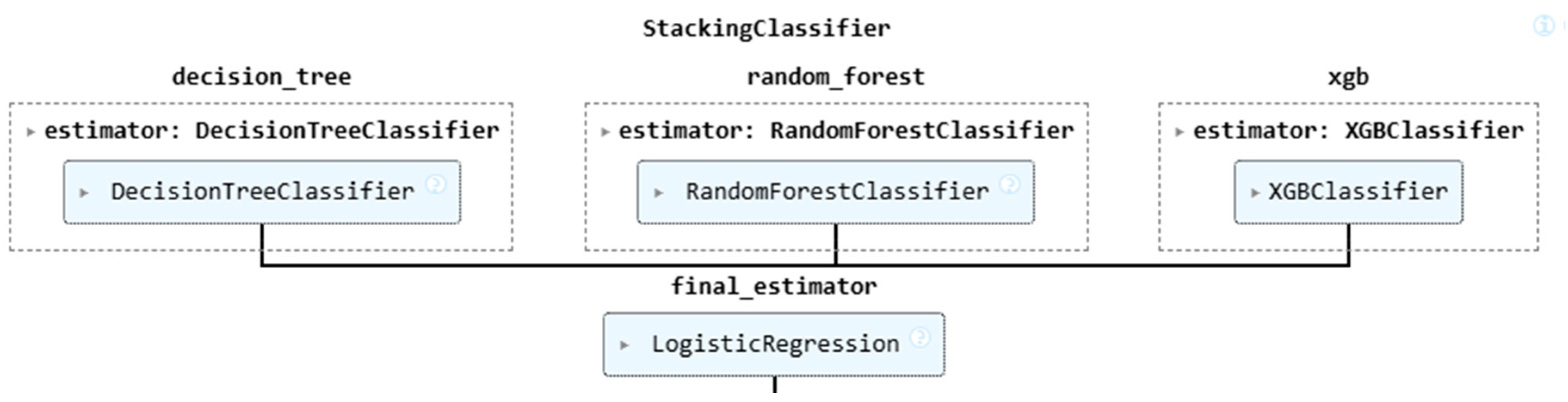 Preprints 151068 g006