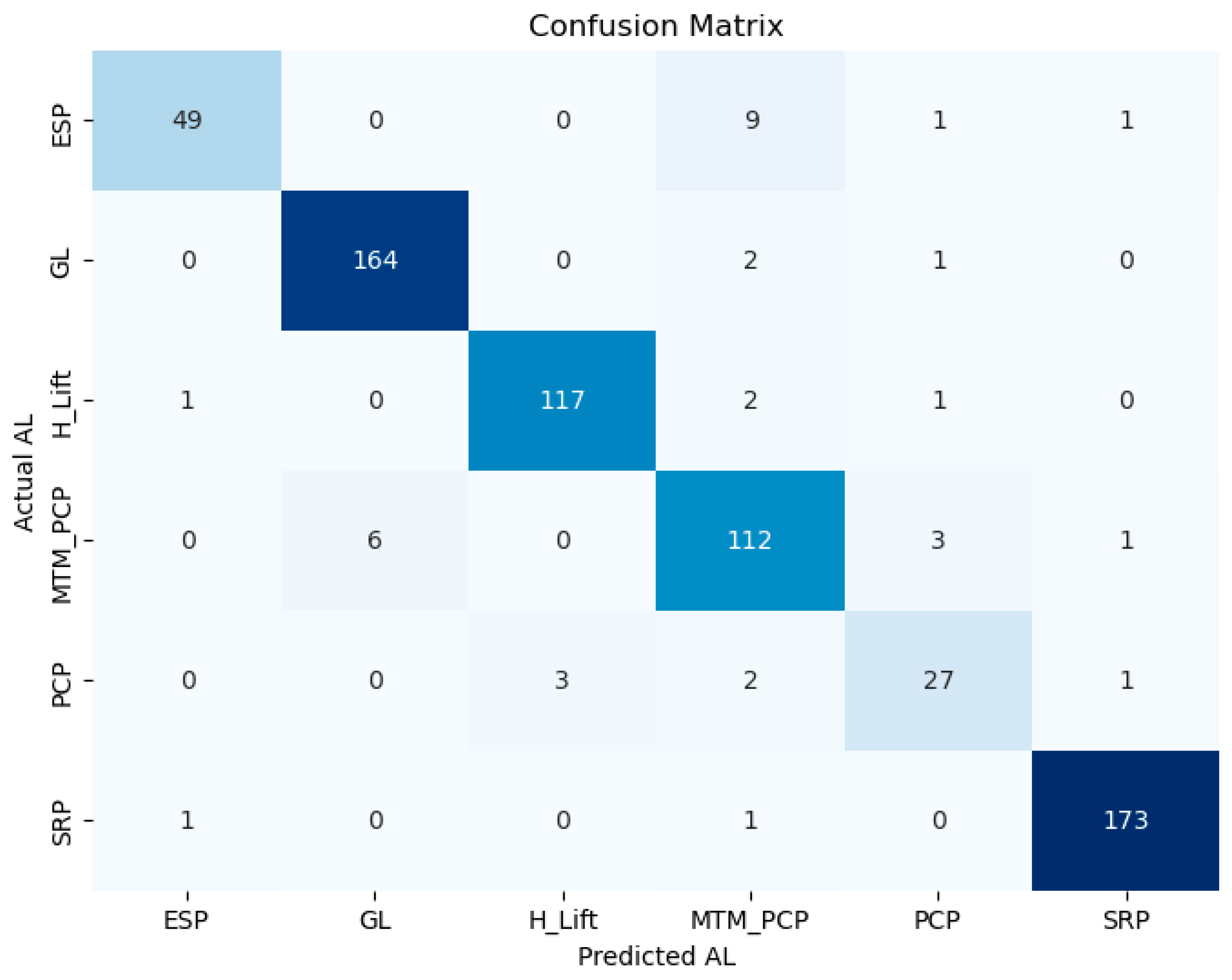 Preprints 151068 g007