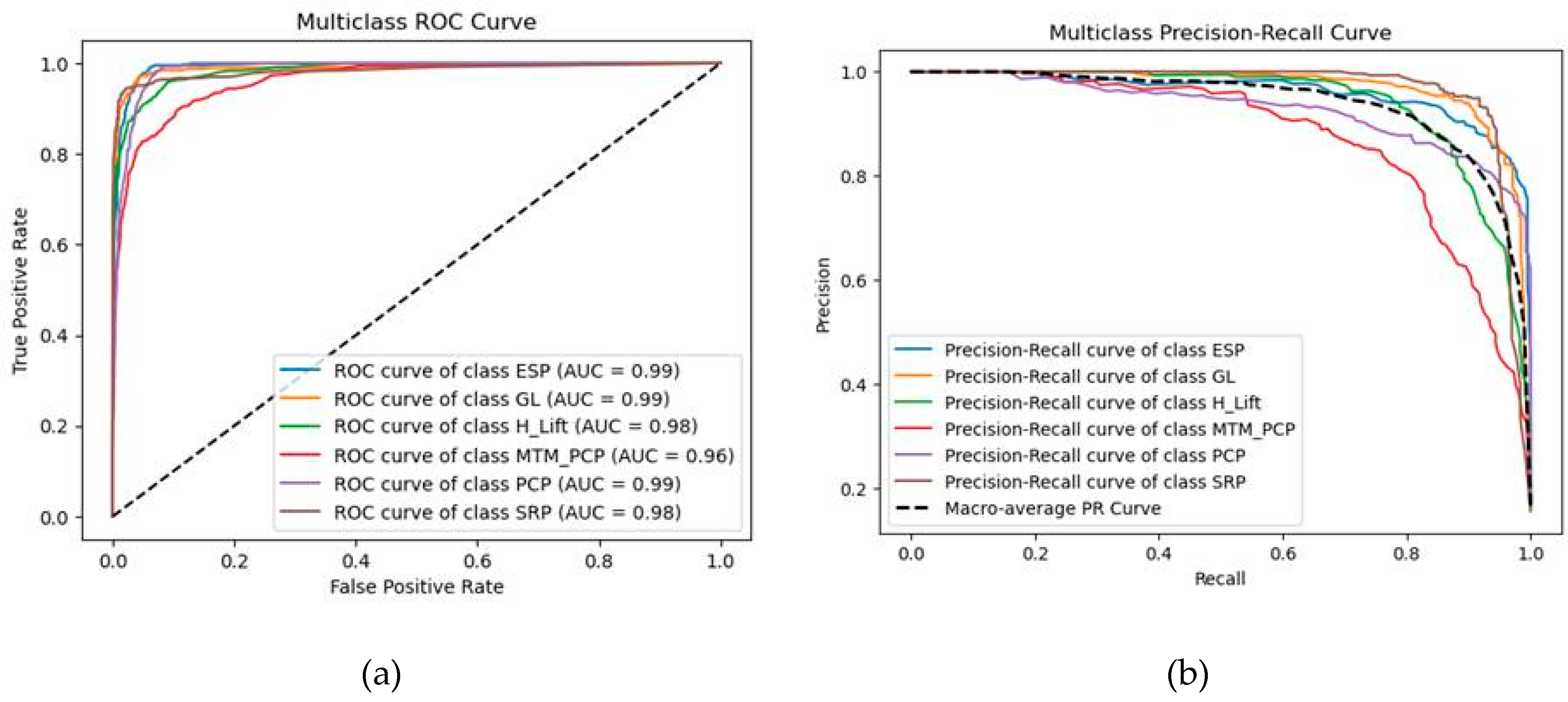 Preprints 151068 g008