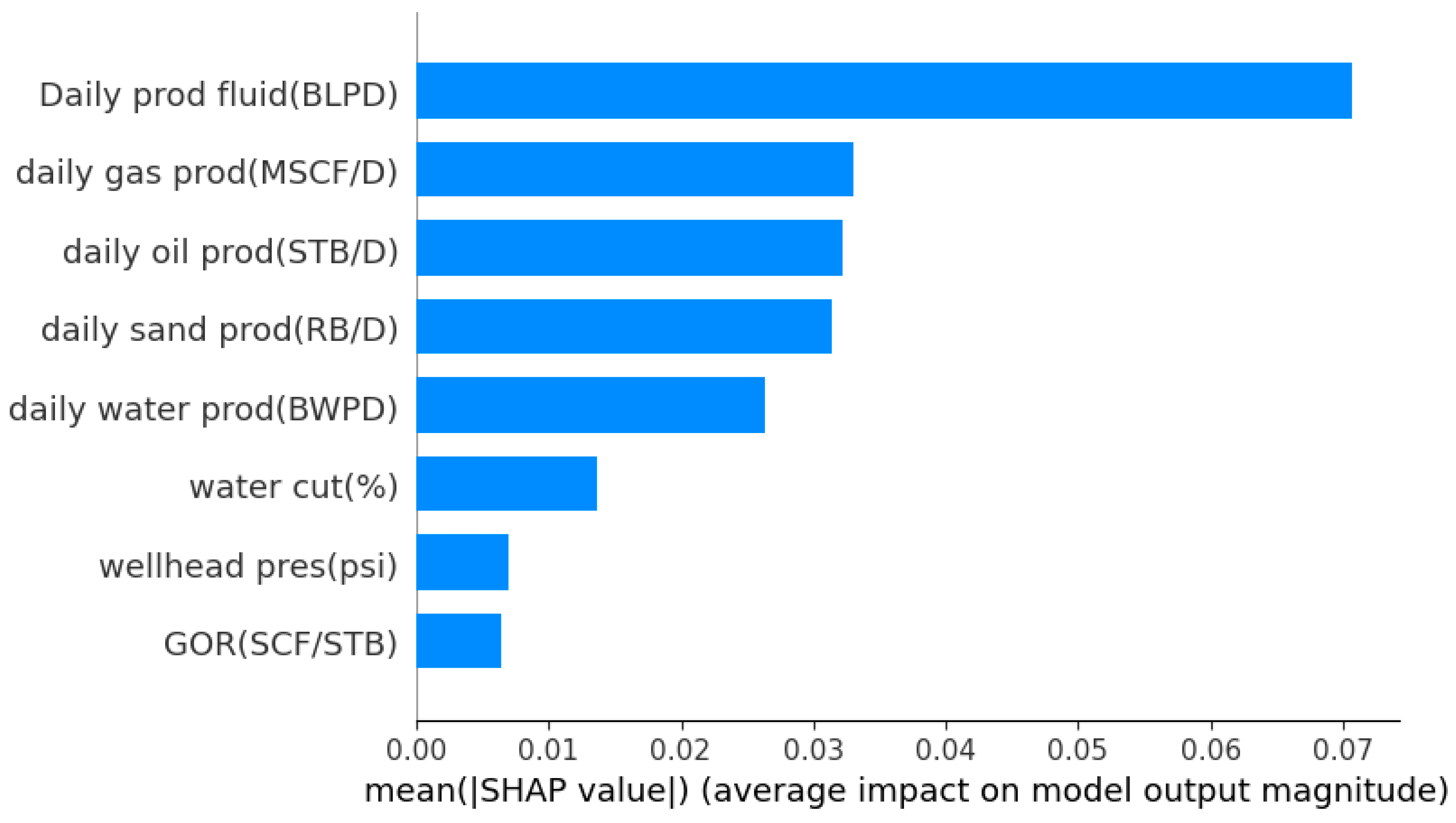 Preprints 151068 g009