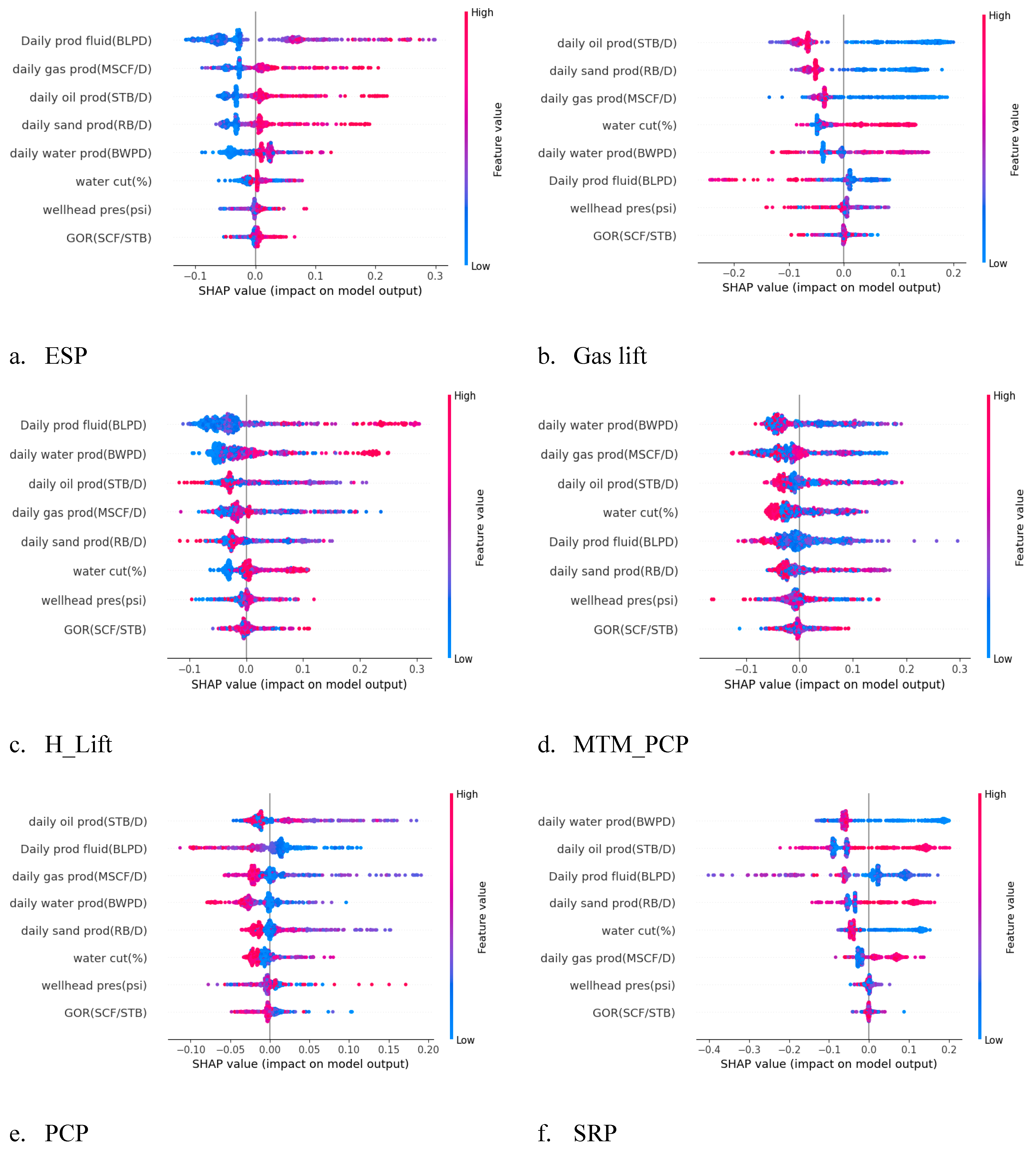 Preprints 151068 g010