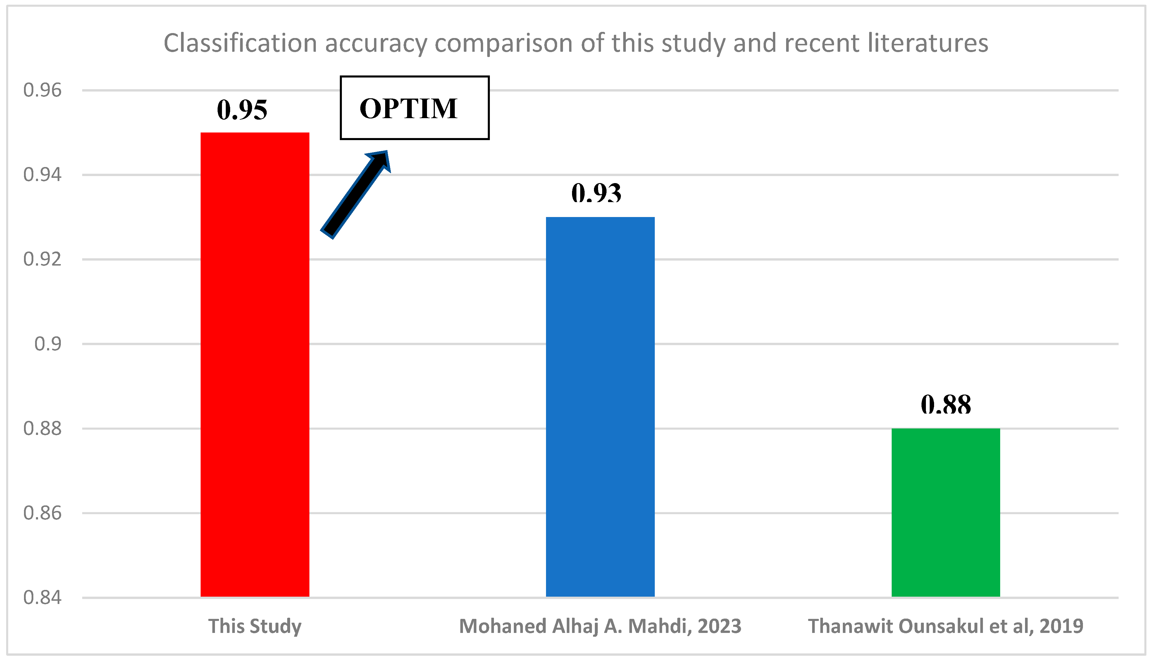 Preprints 151068 g011