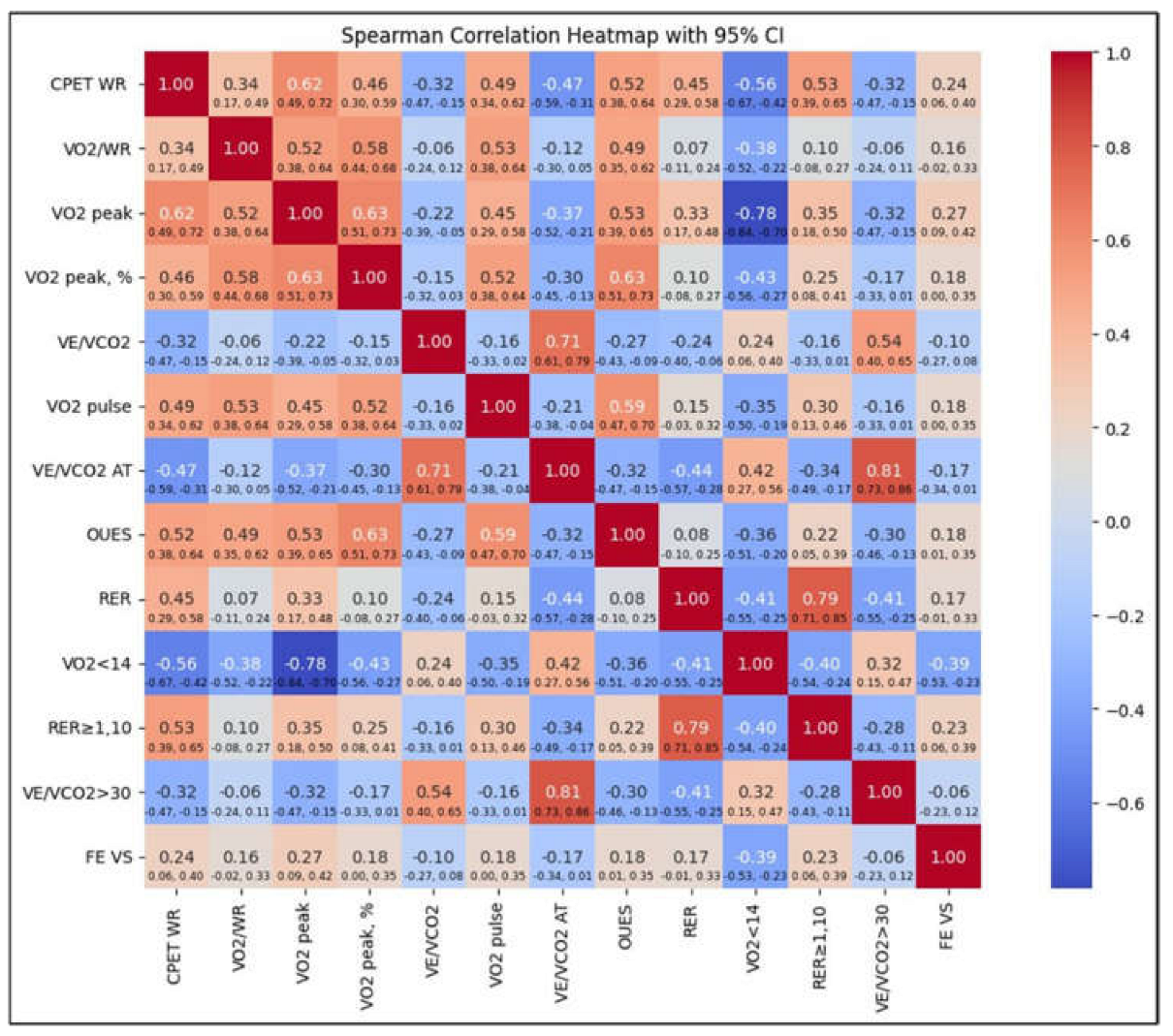 Preprints 146011 g001