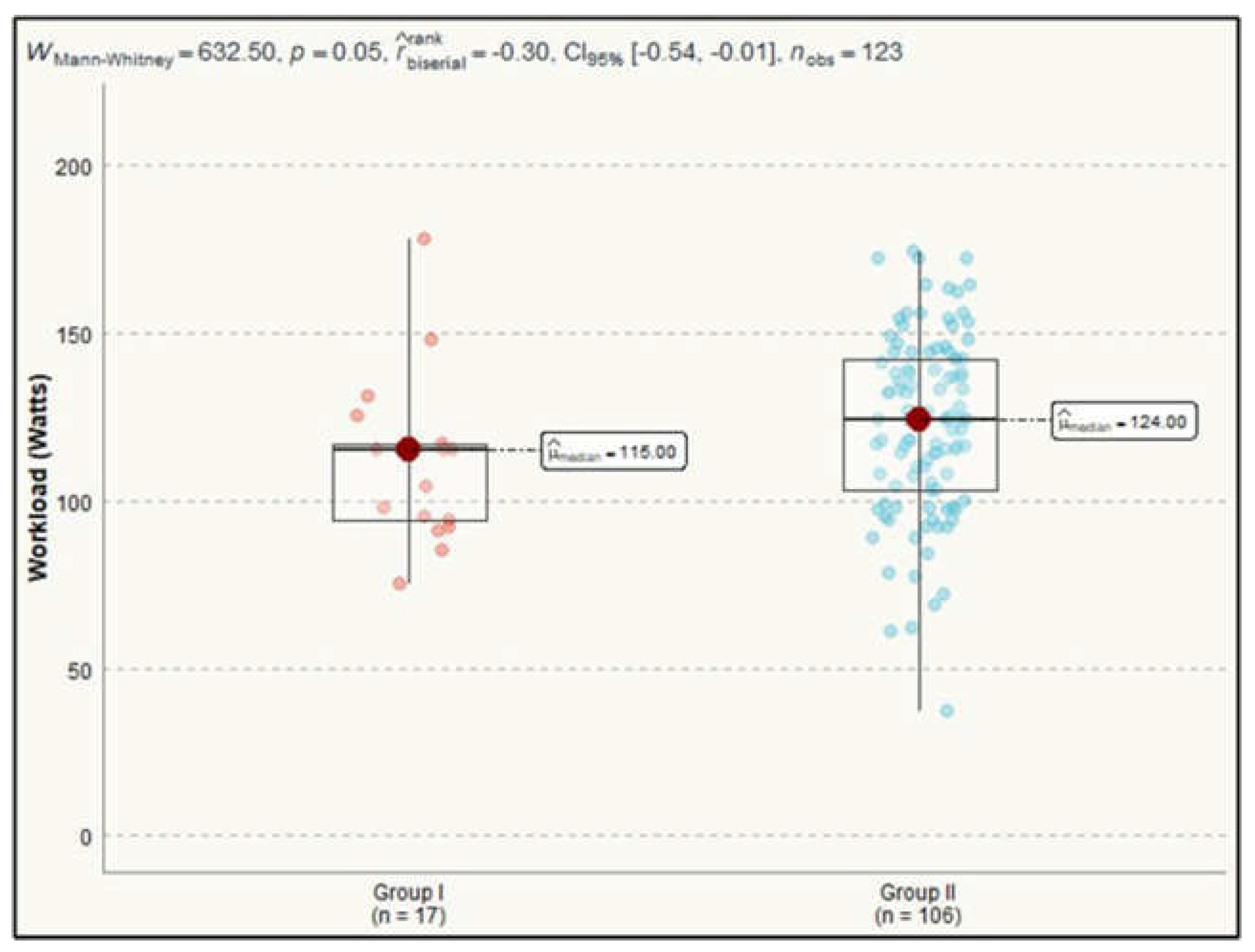 Preprints 146011 g002