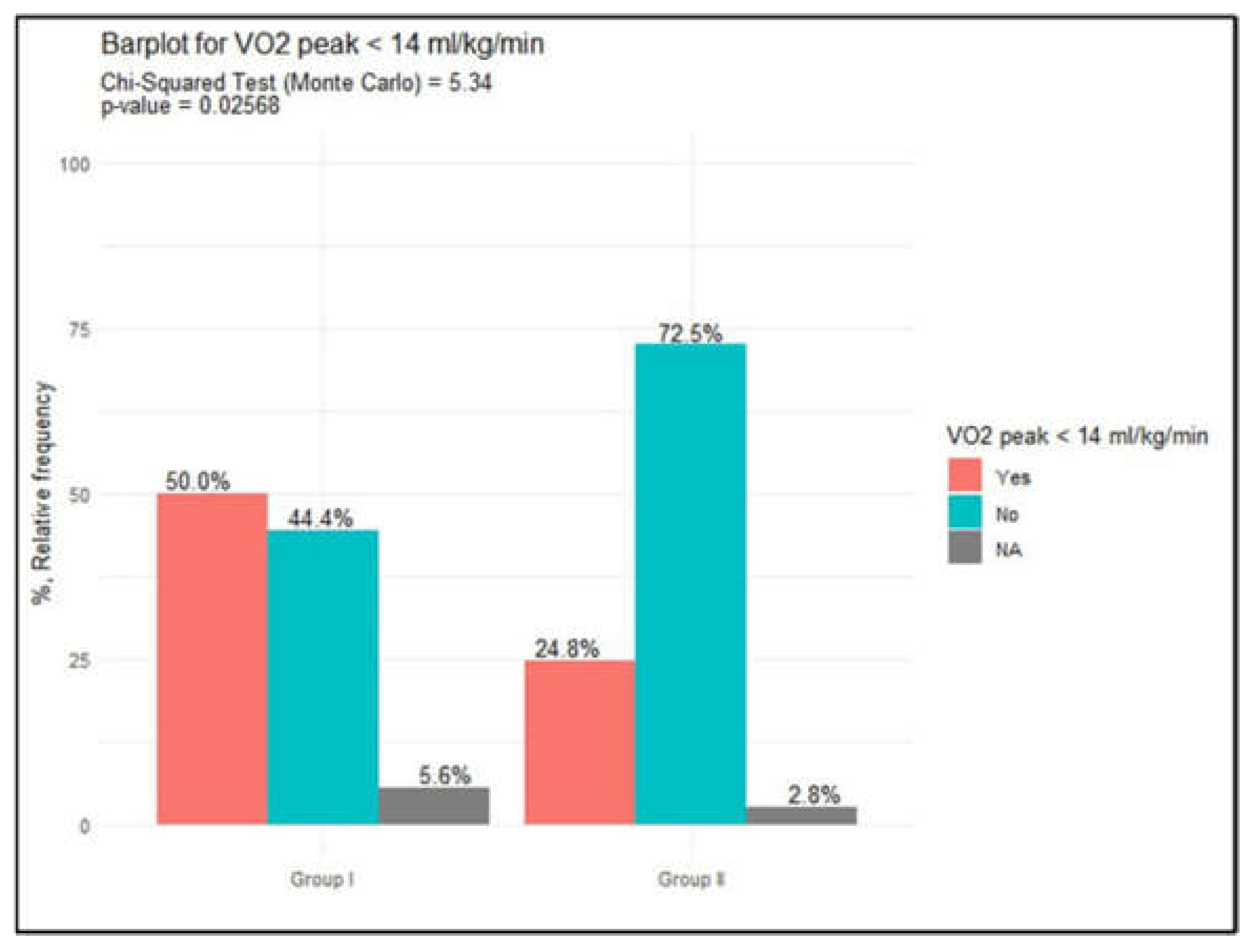 Preprints 146011 g004